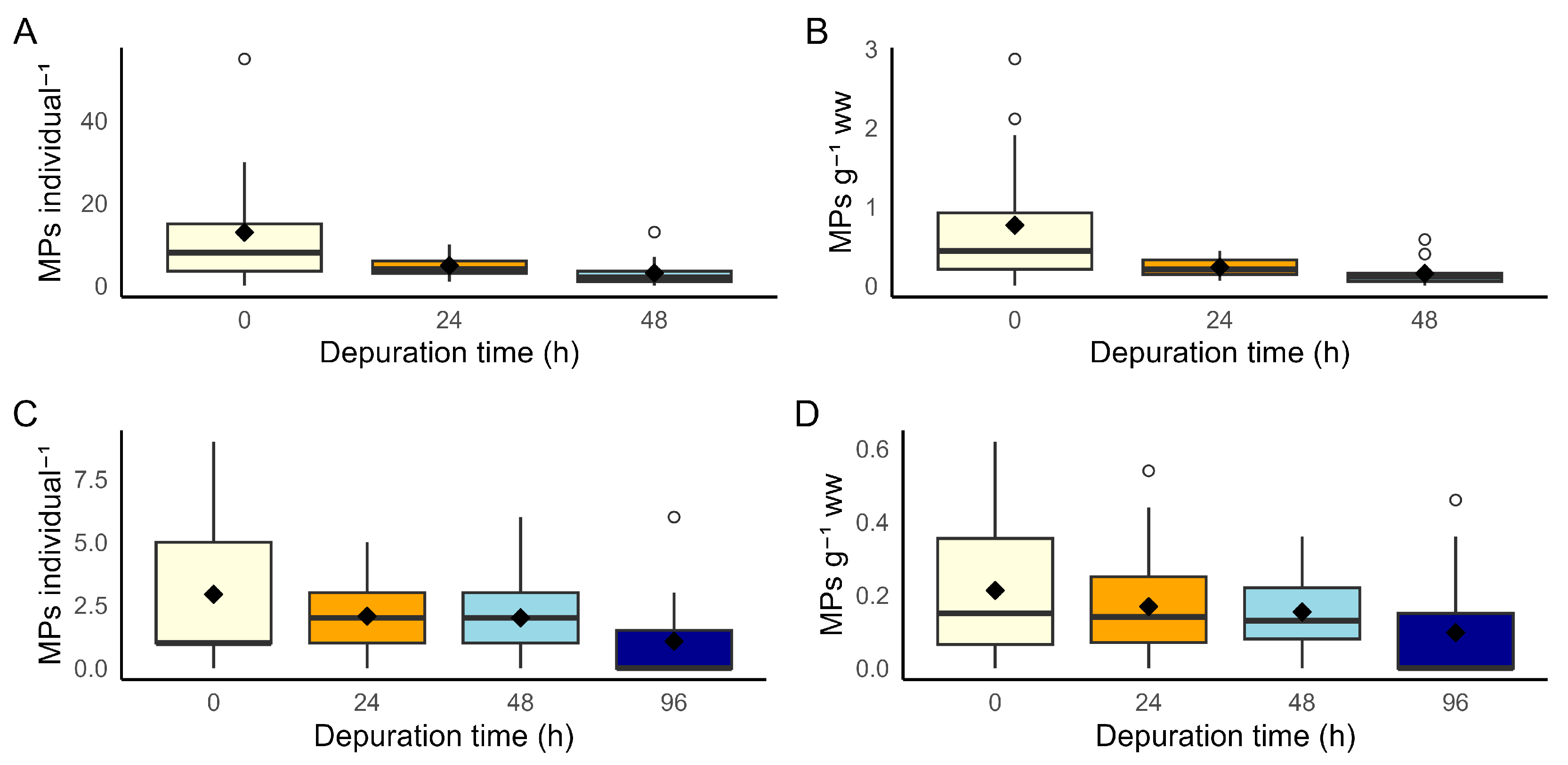 Environments 12 00254 g005