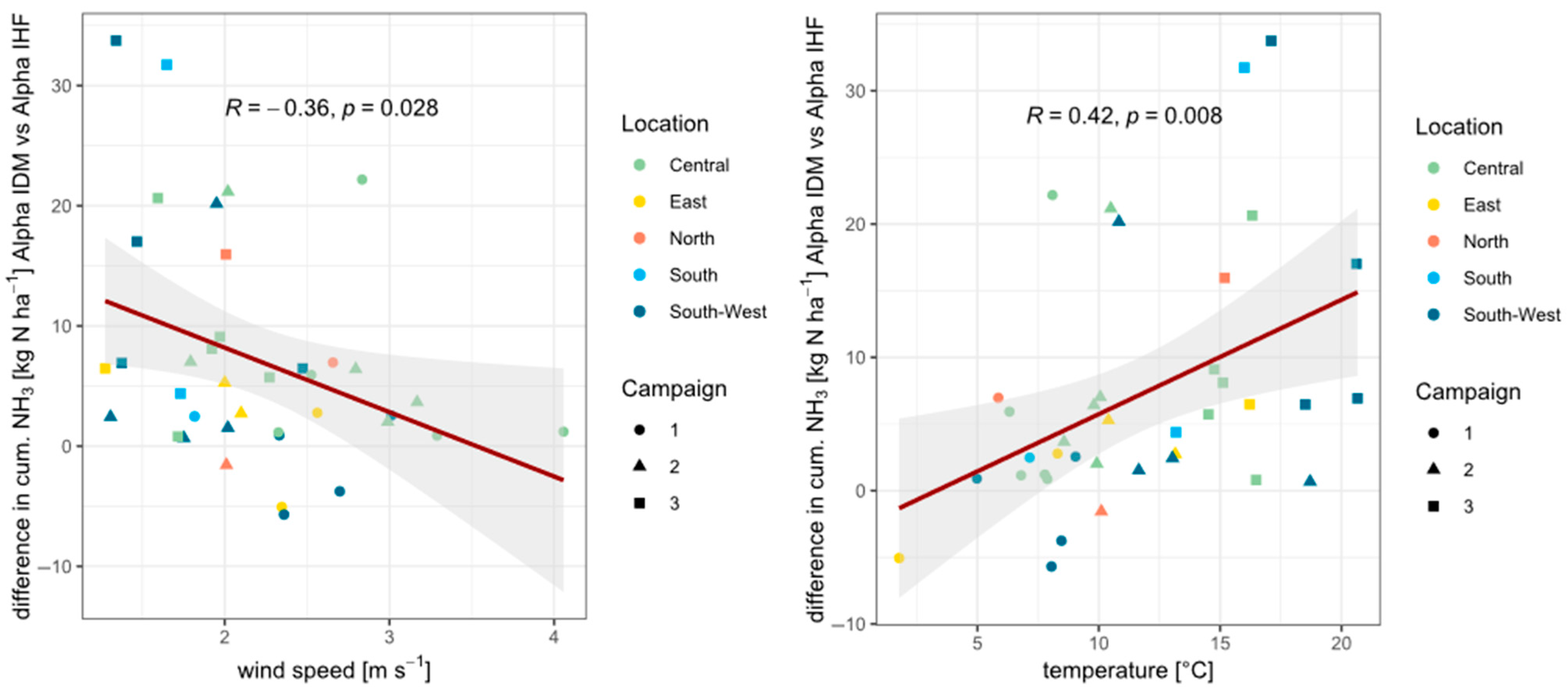 Environments 12 00255 g004