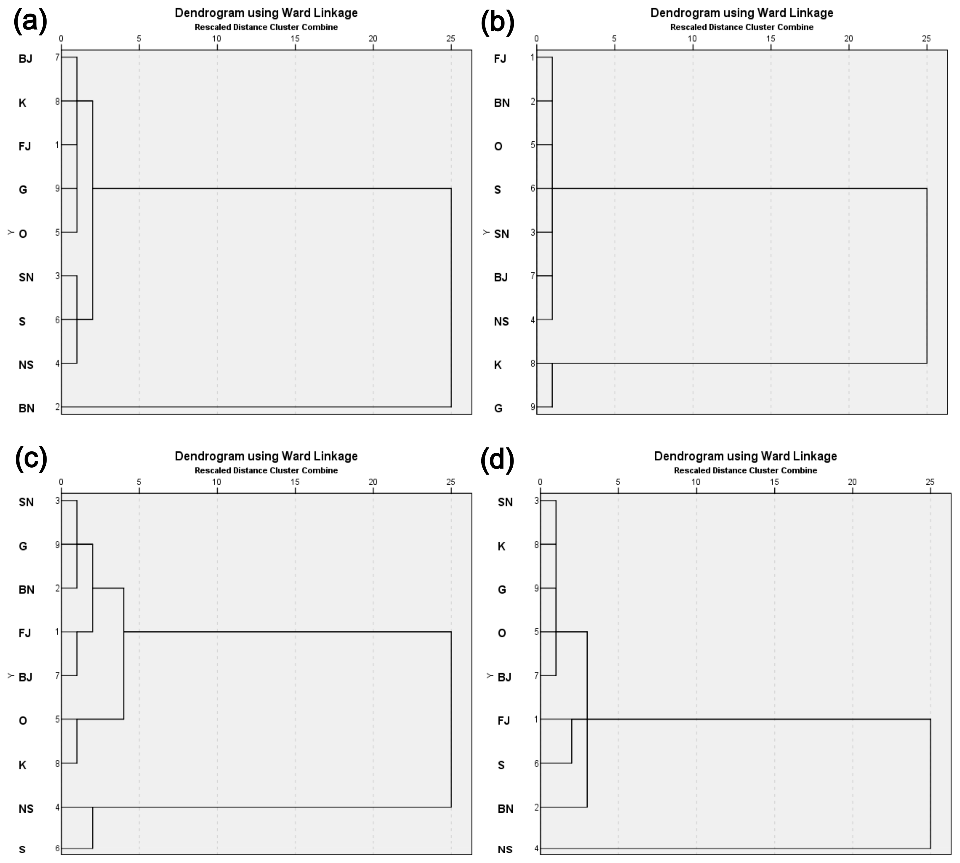 Environments 12 00256 g002