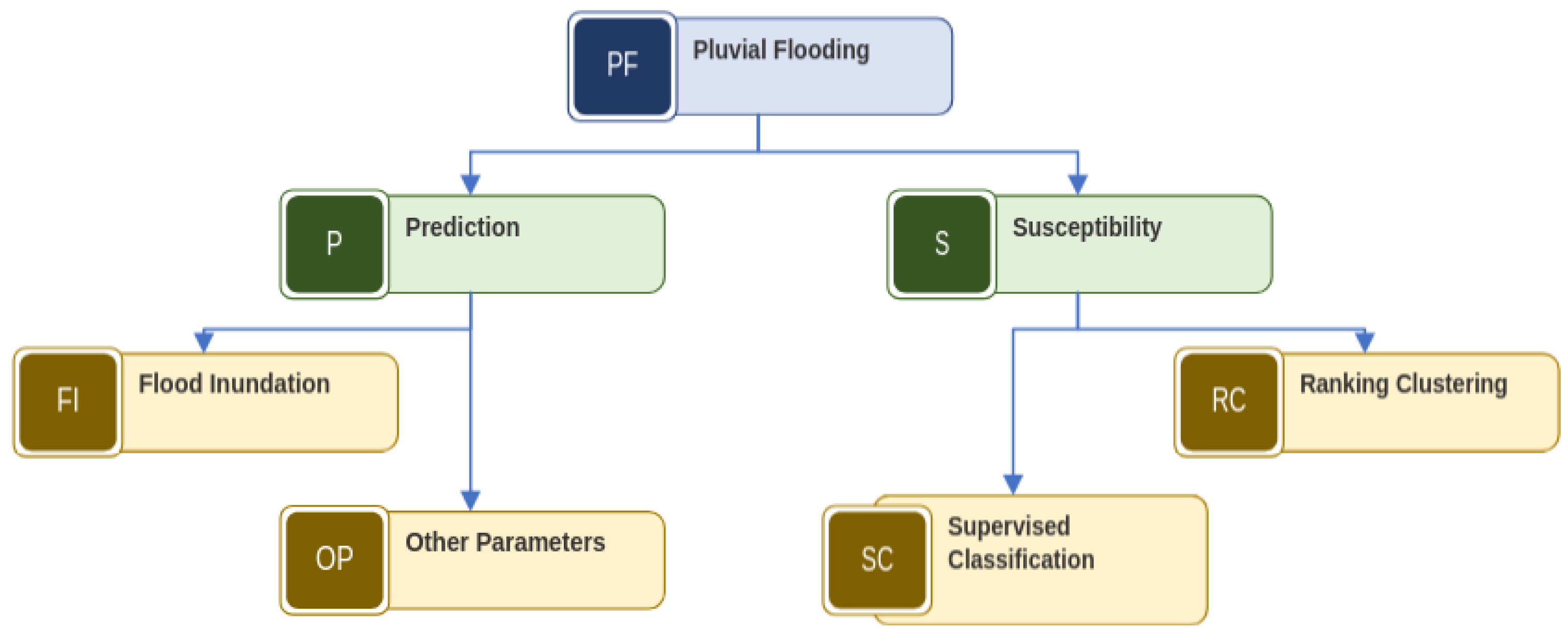 Environments 12 00259 g005