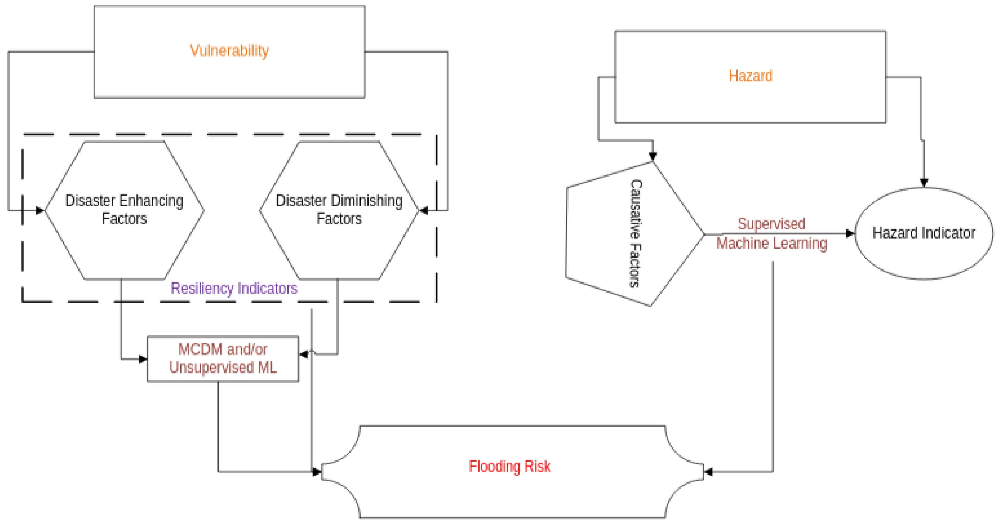 Environments 12 00259 g006