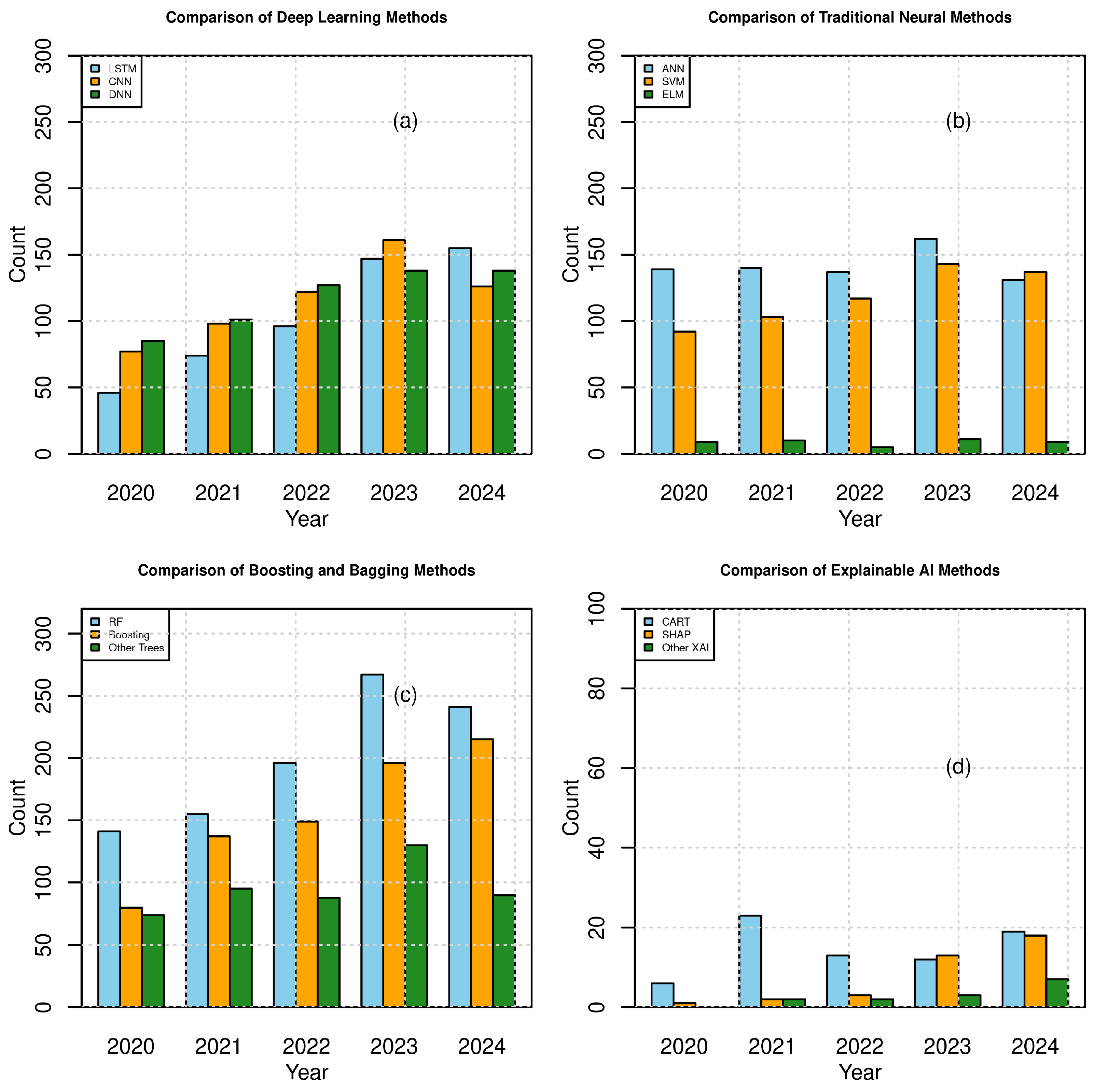 Environments 12 00259 g007