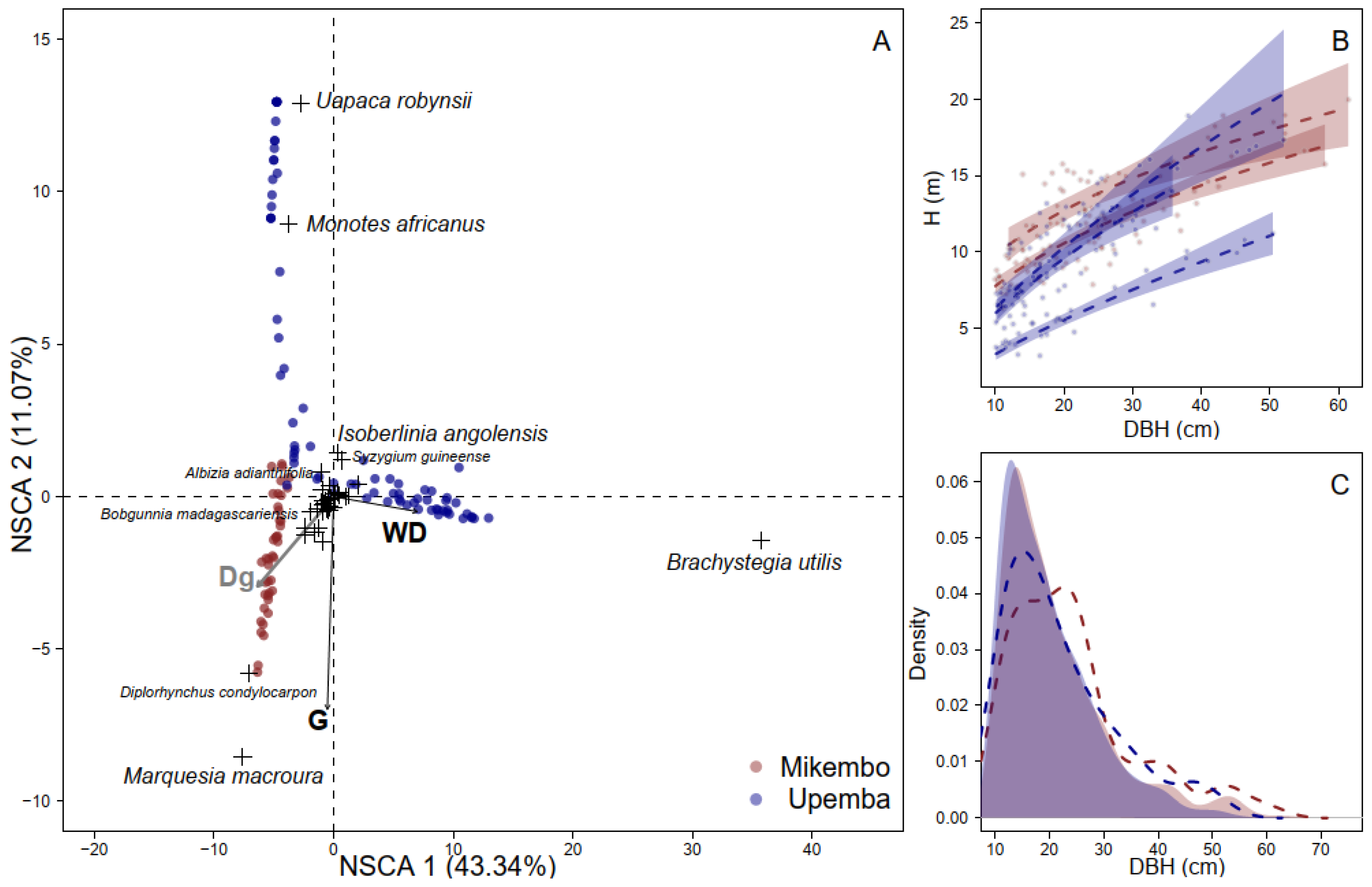 Environments 12 00260 g003