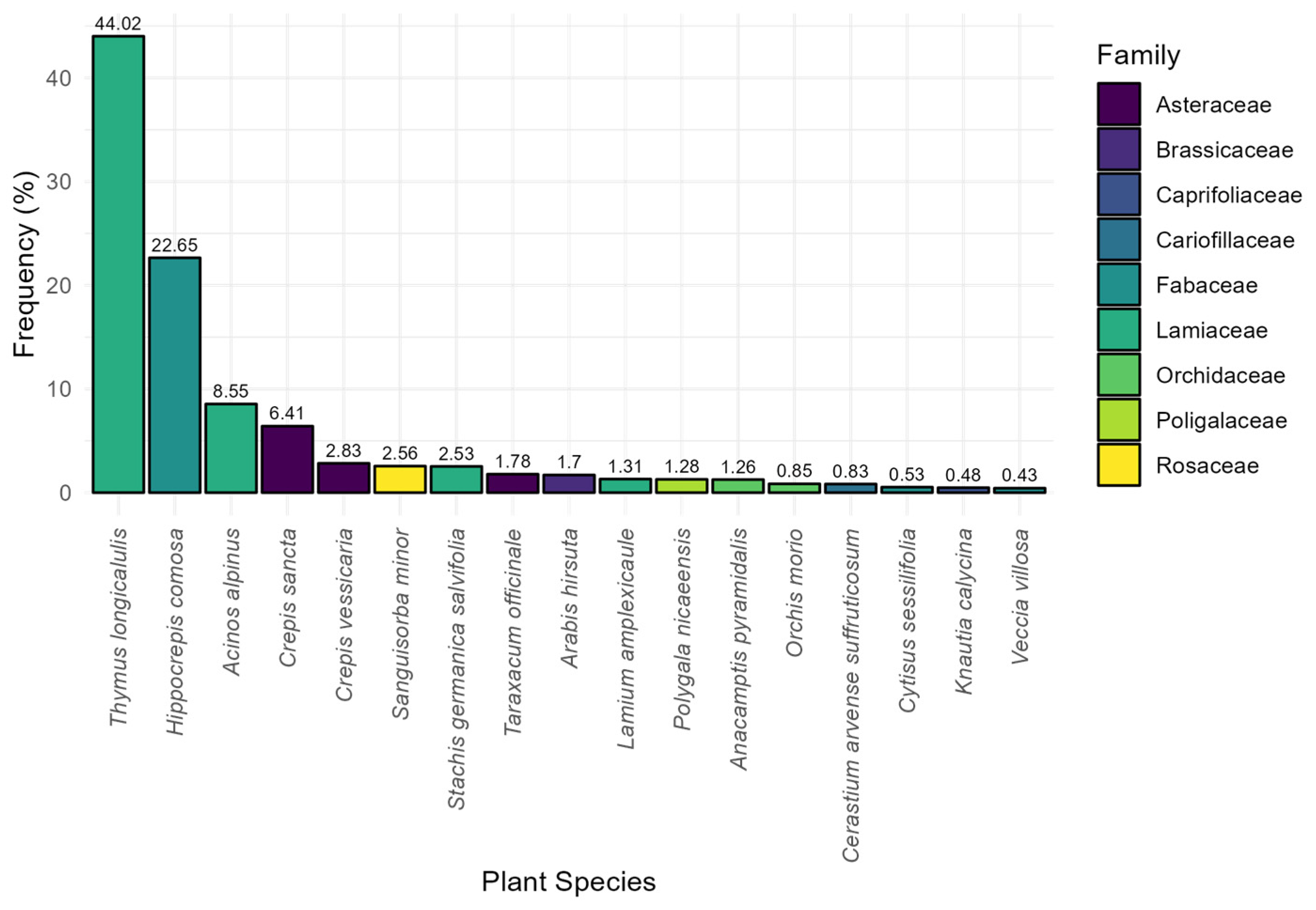 Environments 12 00263 g003