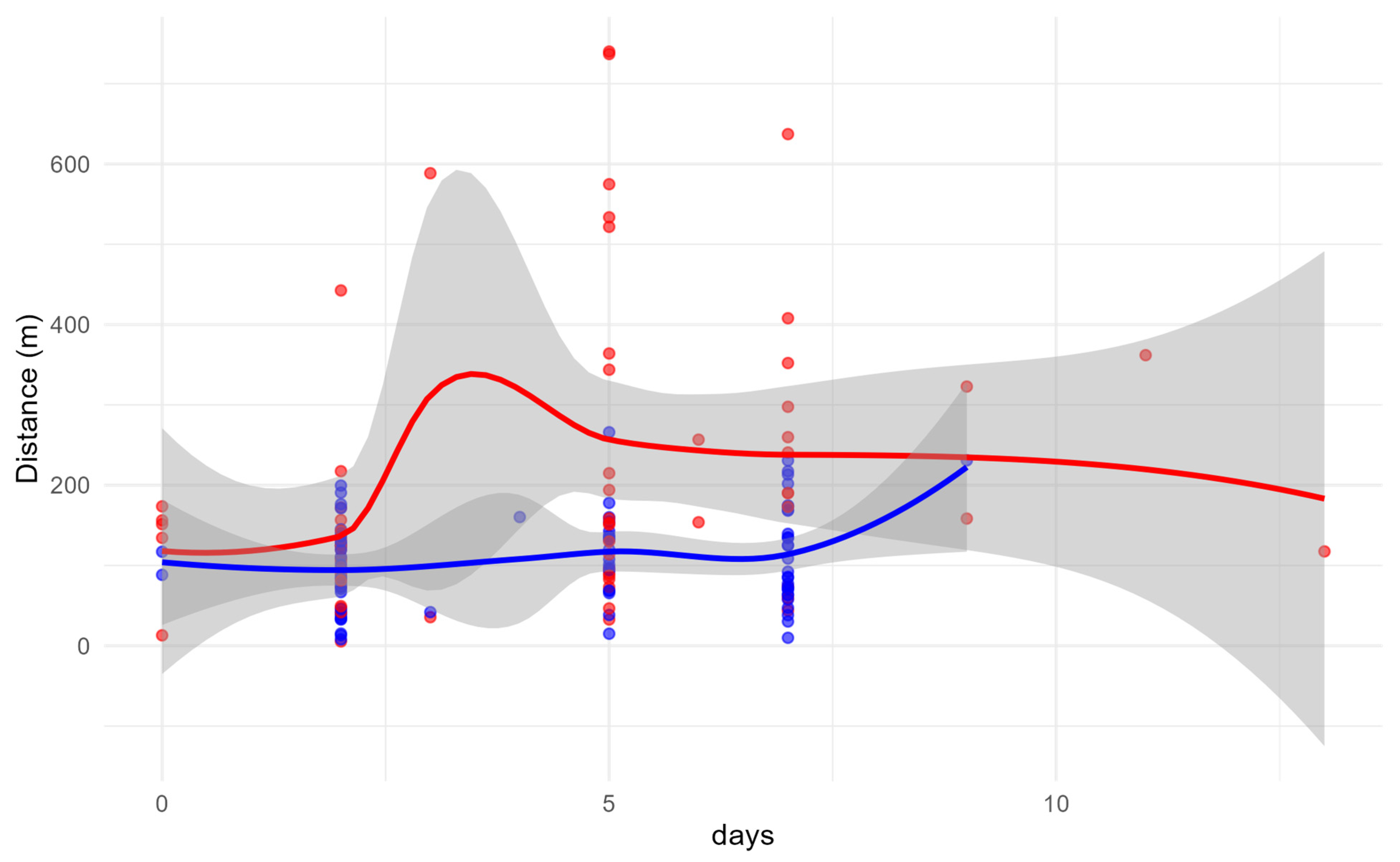 Environments 12 00263 g005