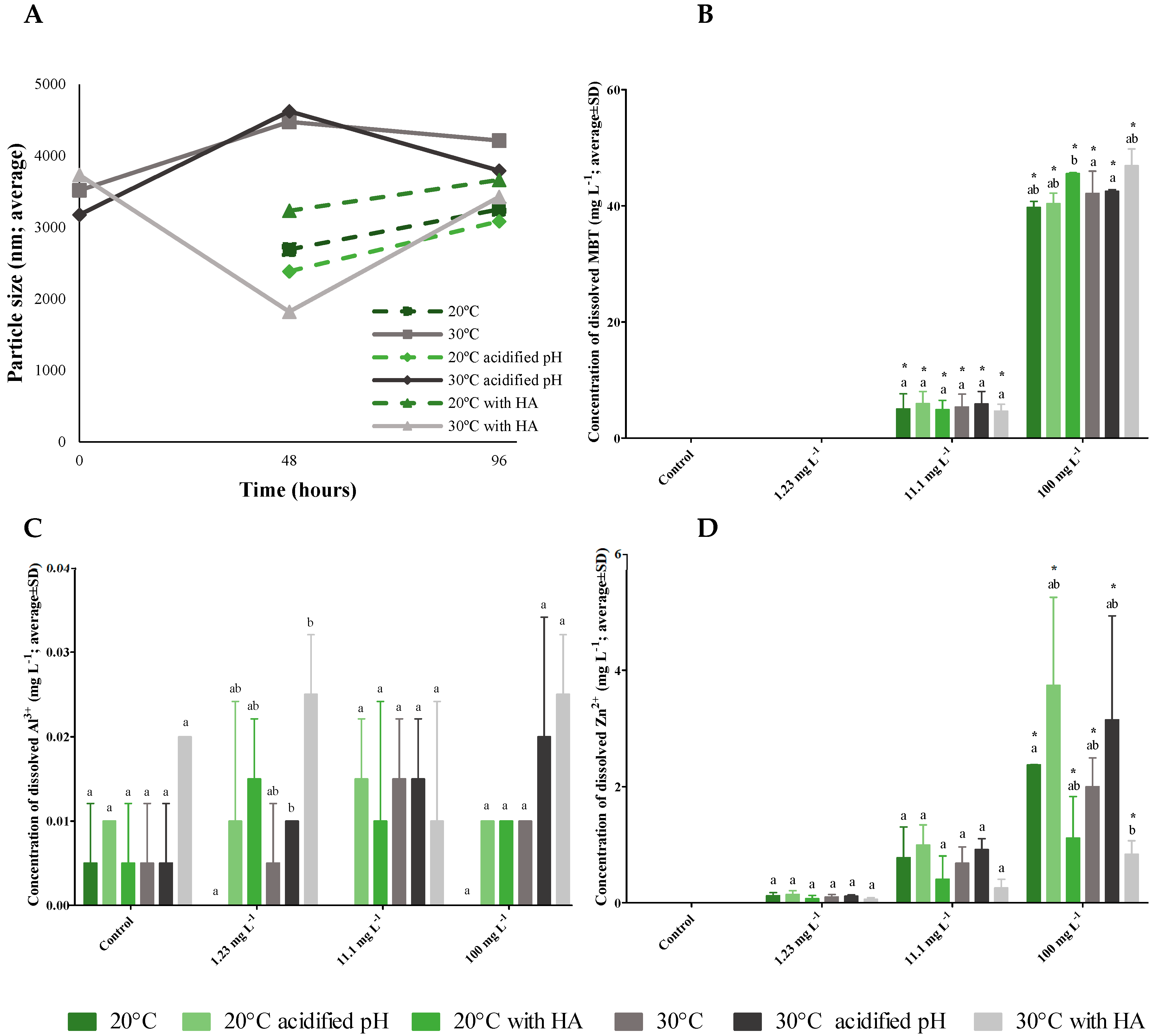 Environments 12 00264 g002