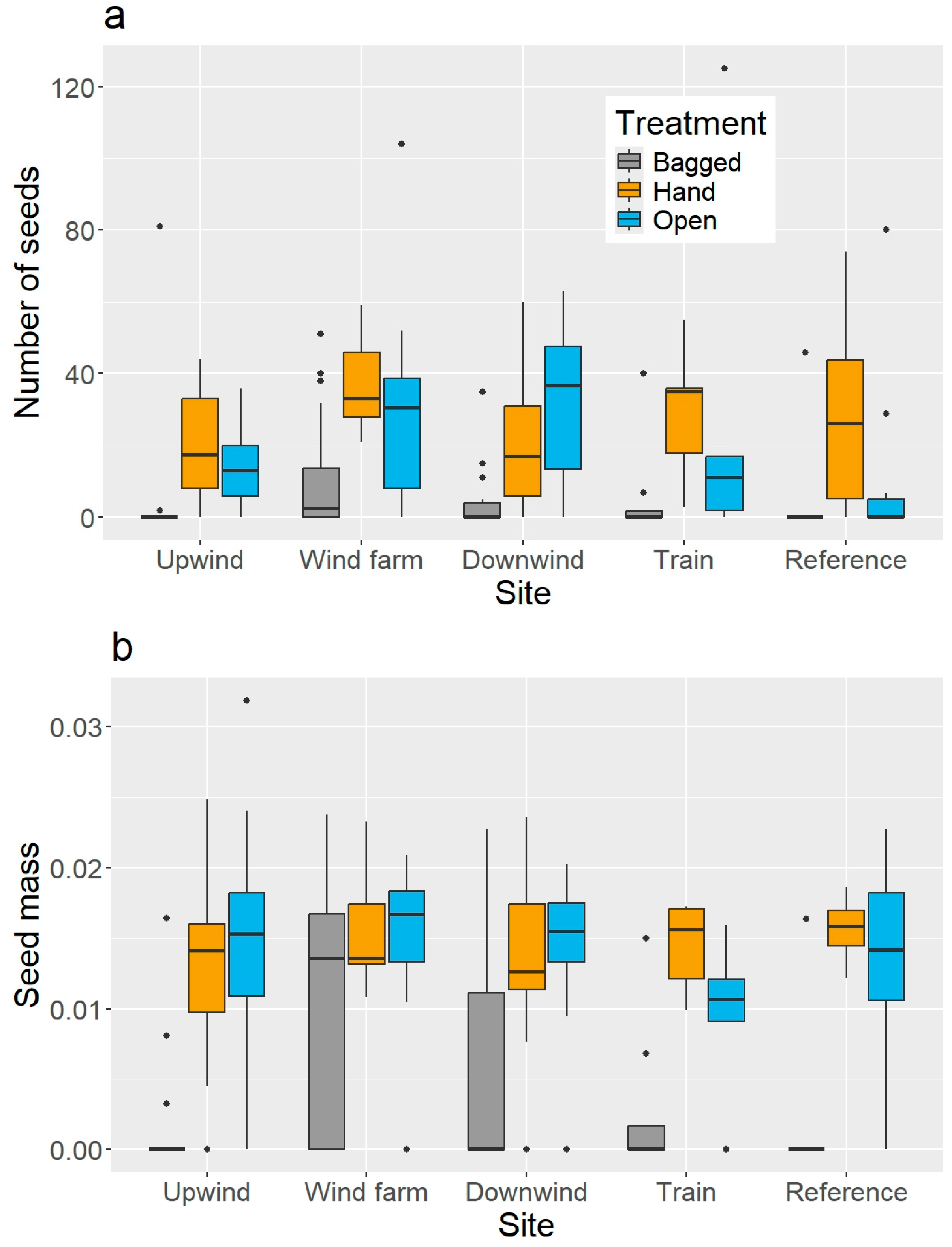 Environments 12 00266 g002a