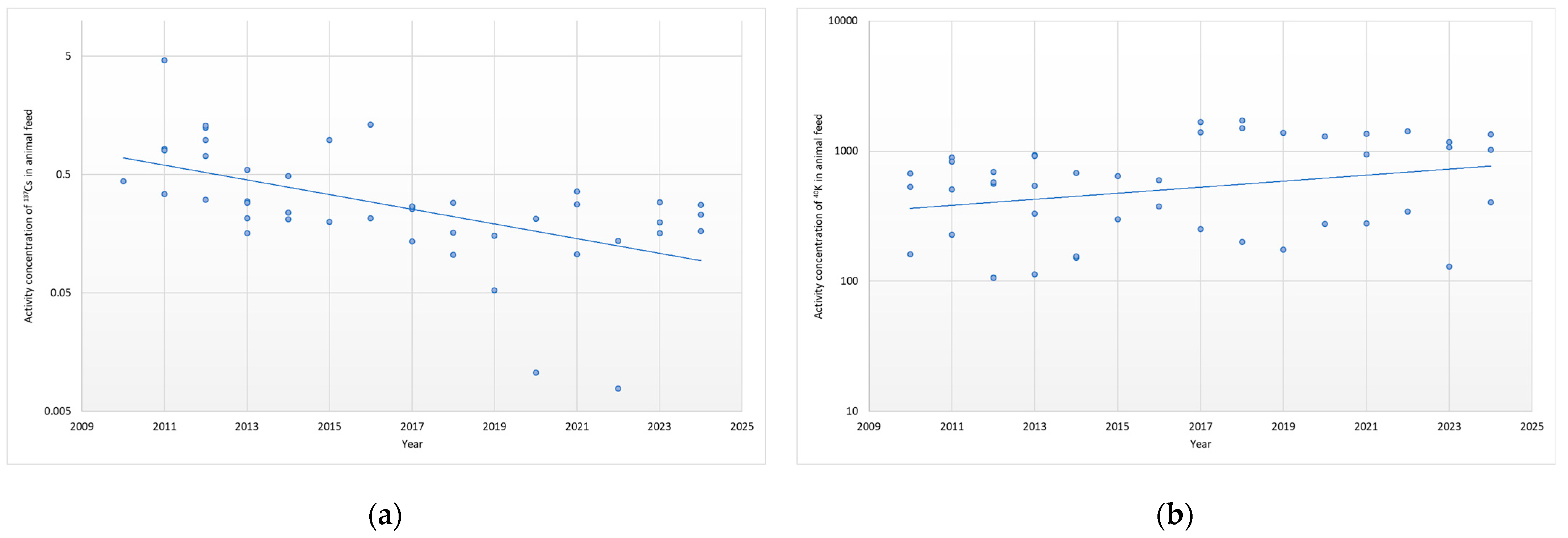 Environments 12 00269 g002