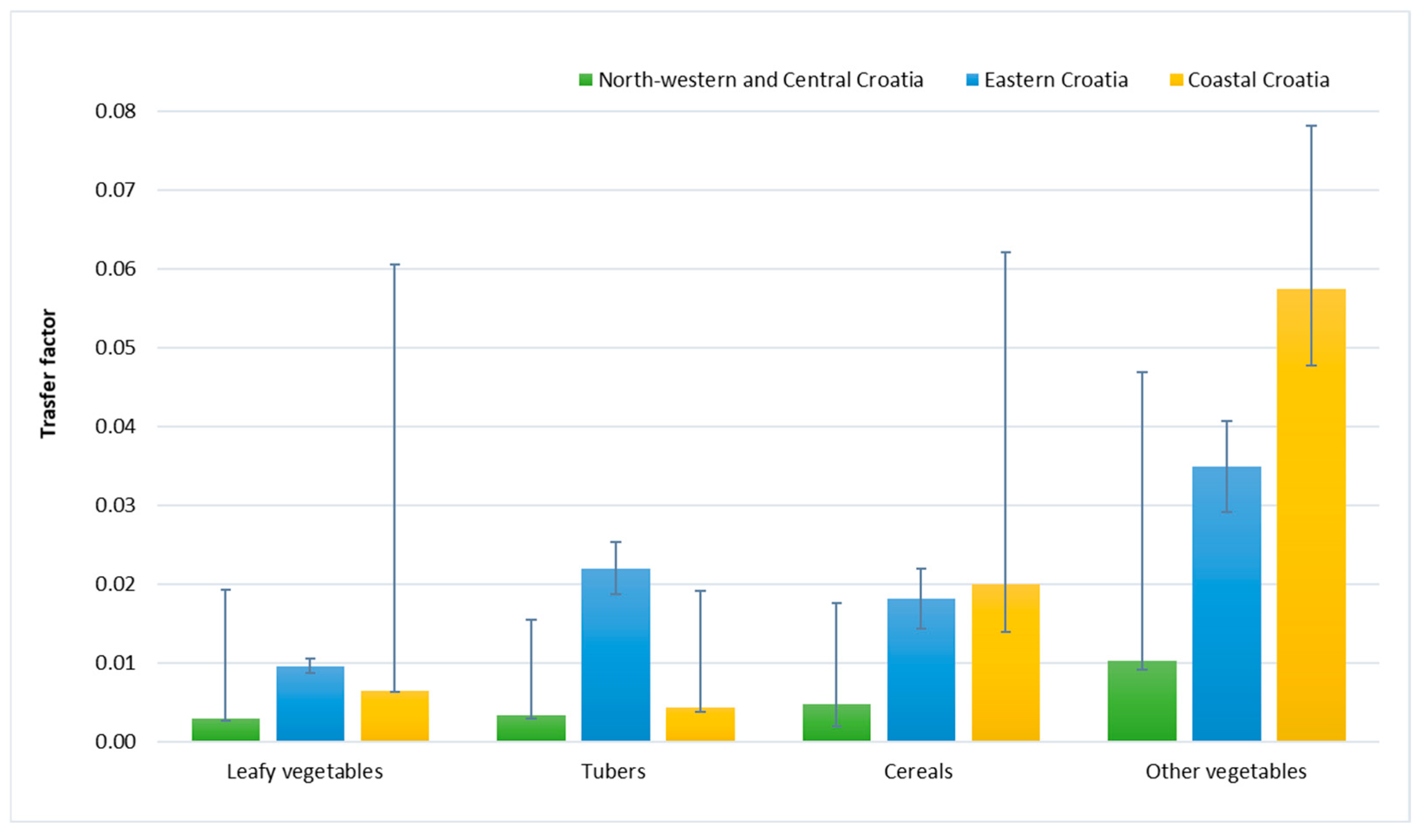 Environments 12 00269 g003