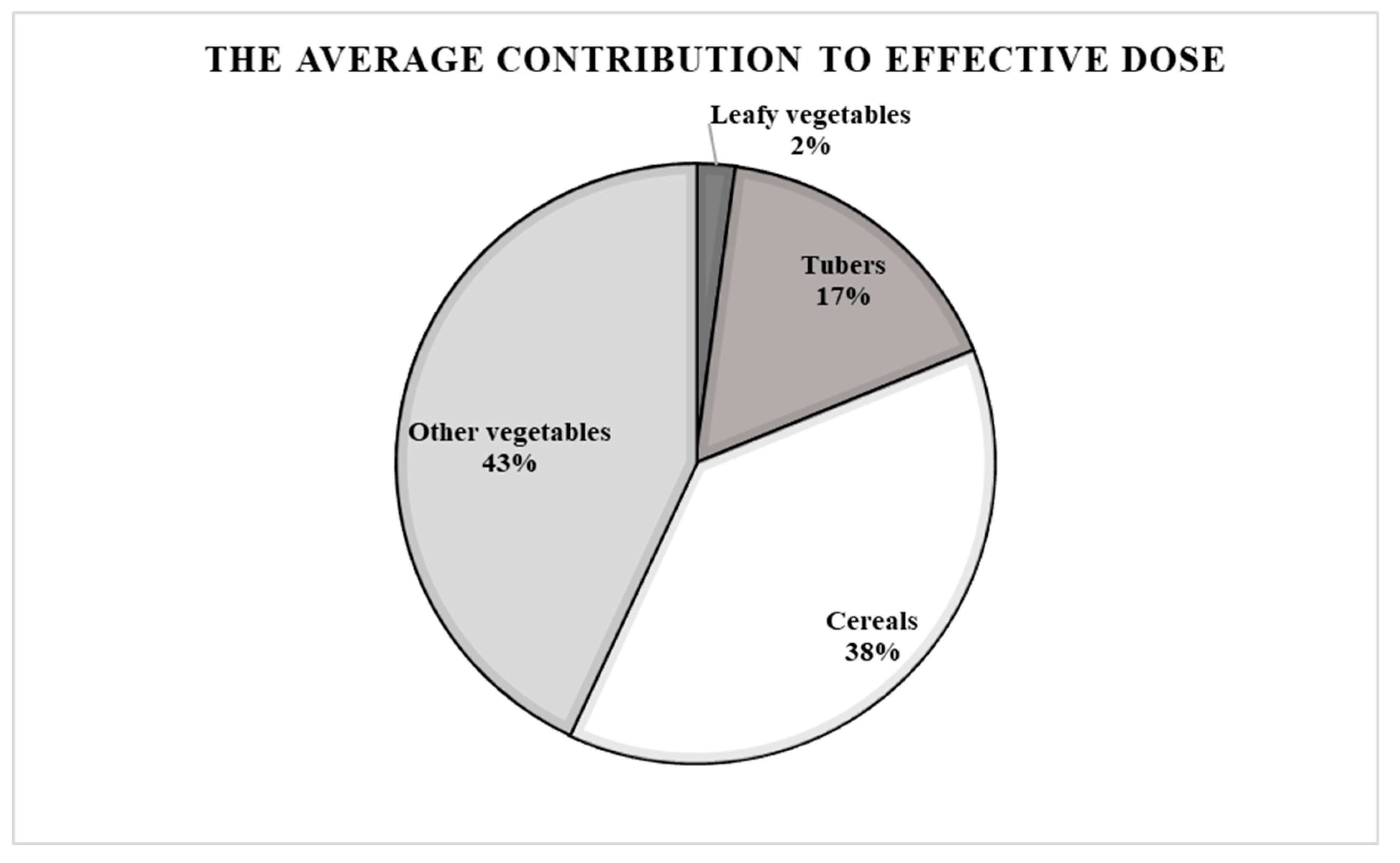 Environments 12 00269 g004