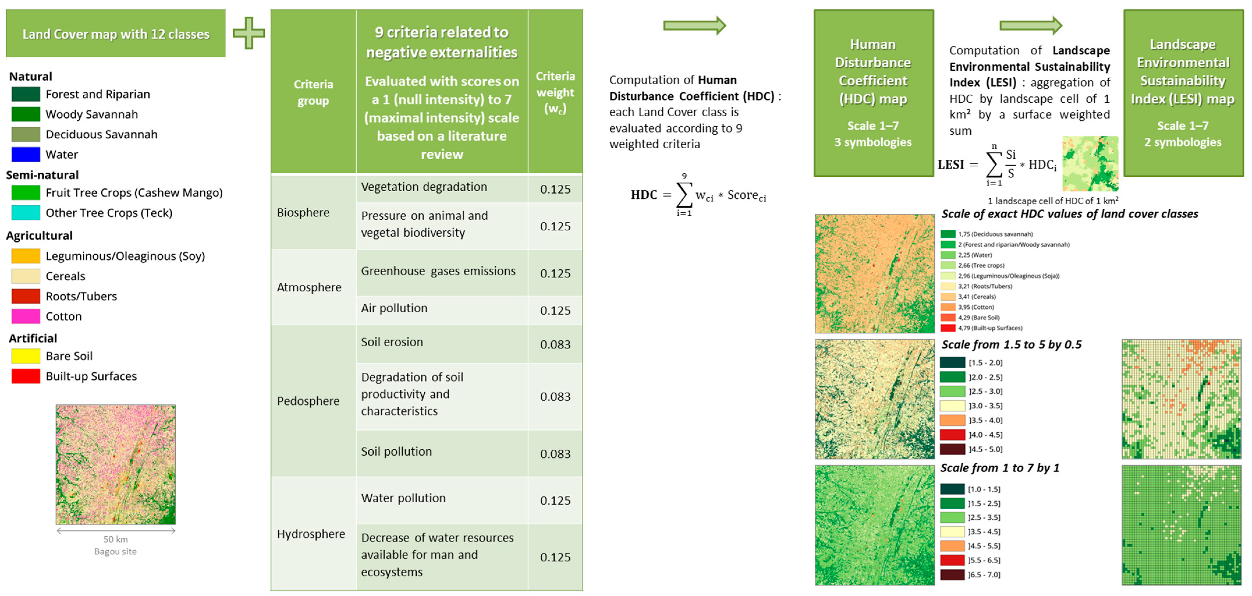 Environments 12 00271 g003 Environments 12 00271 g003