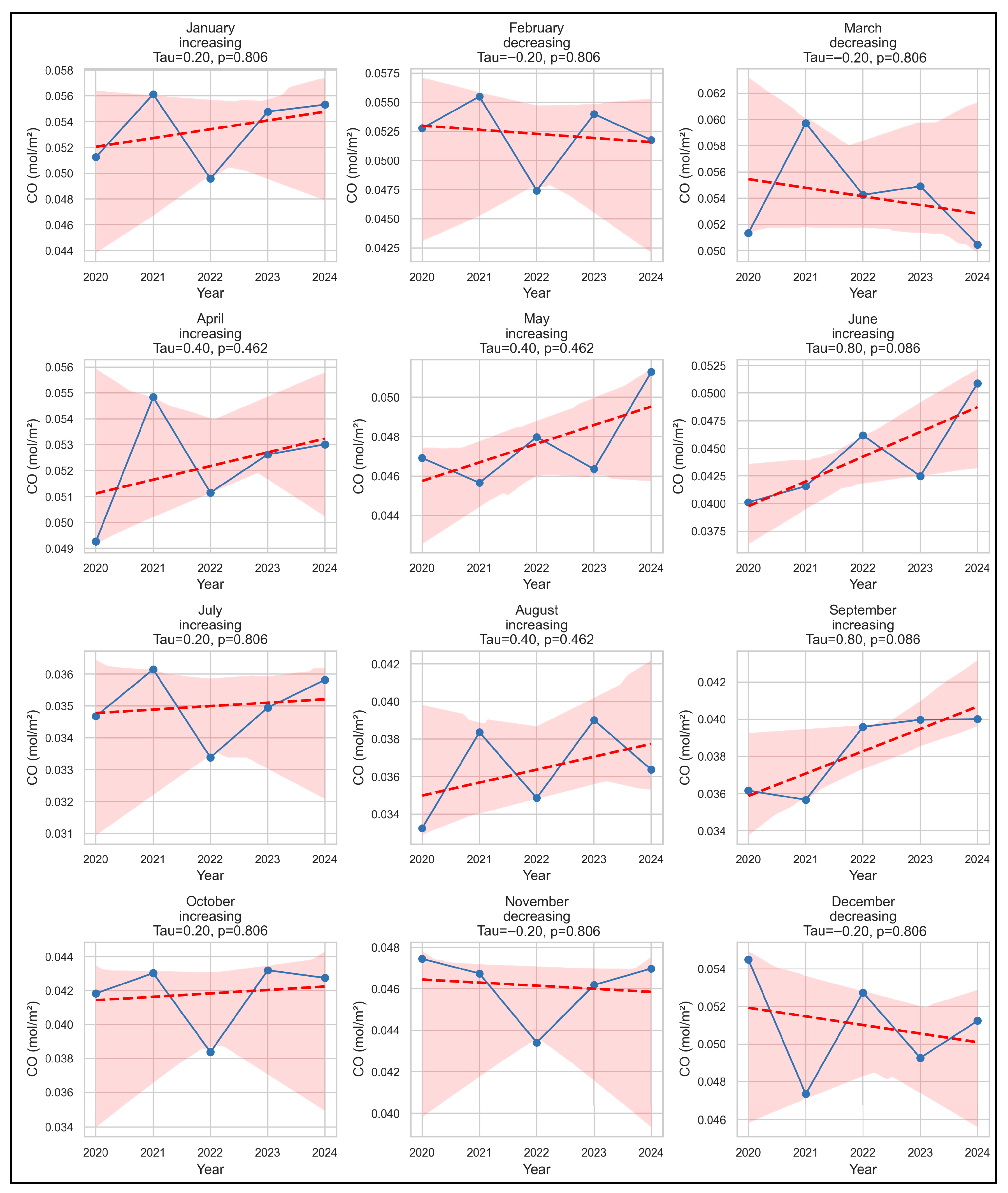 Environments 12 00274 g008