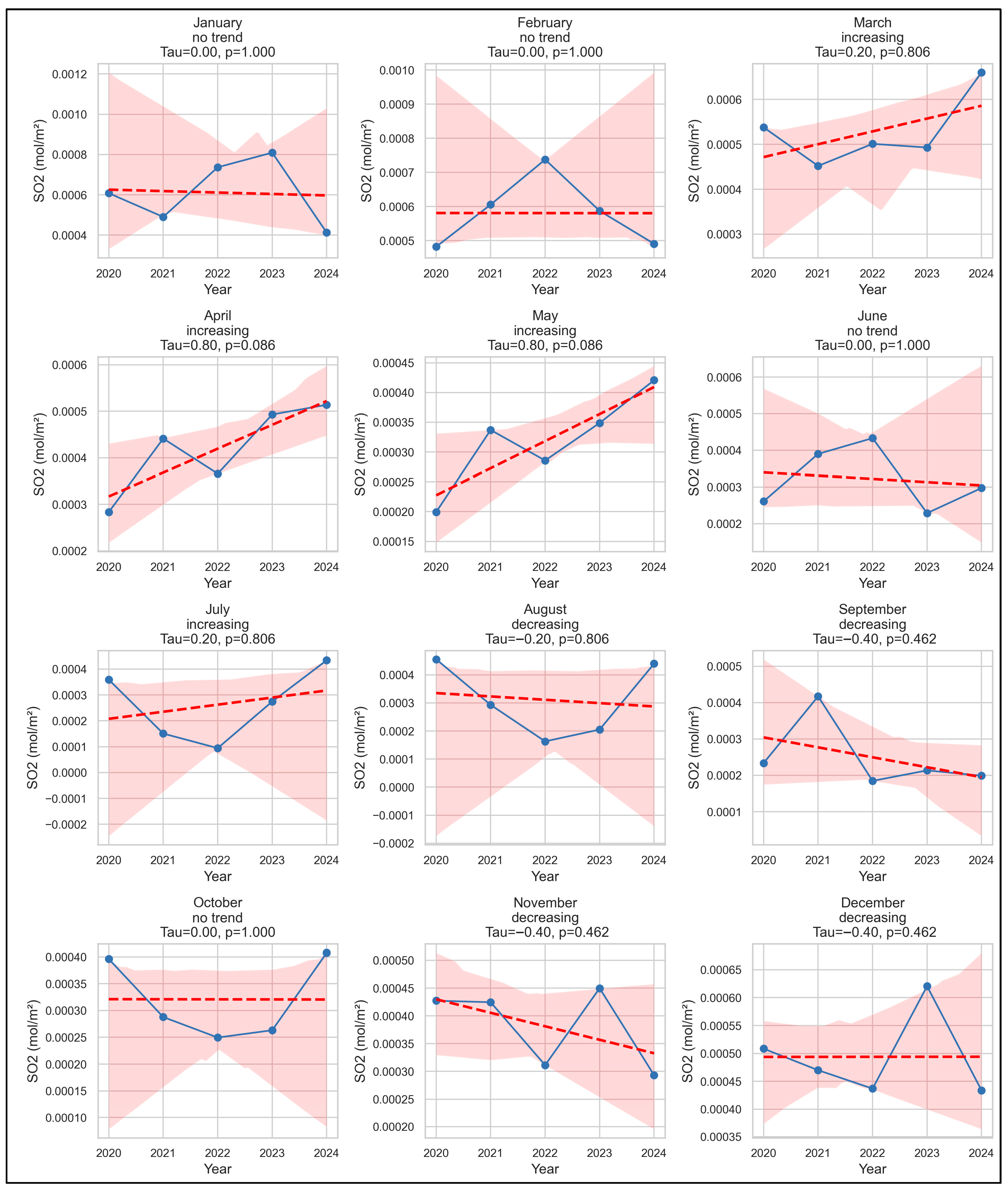 Environments 12 00274 g010