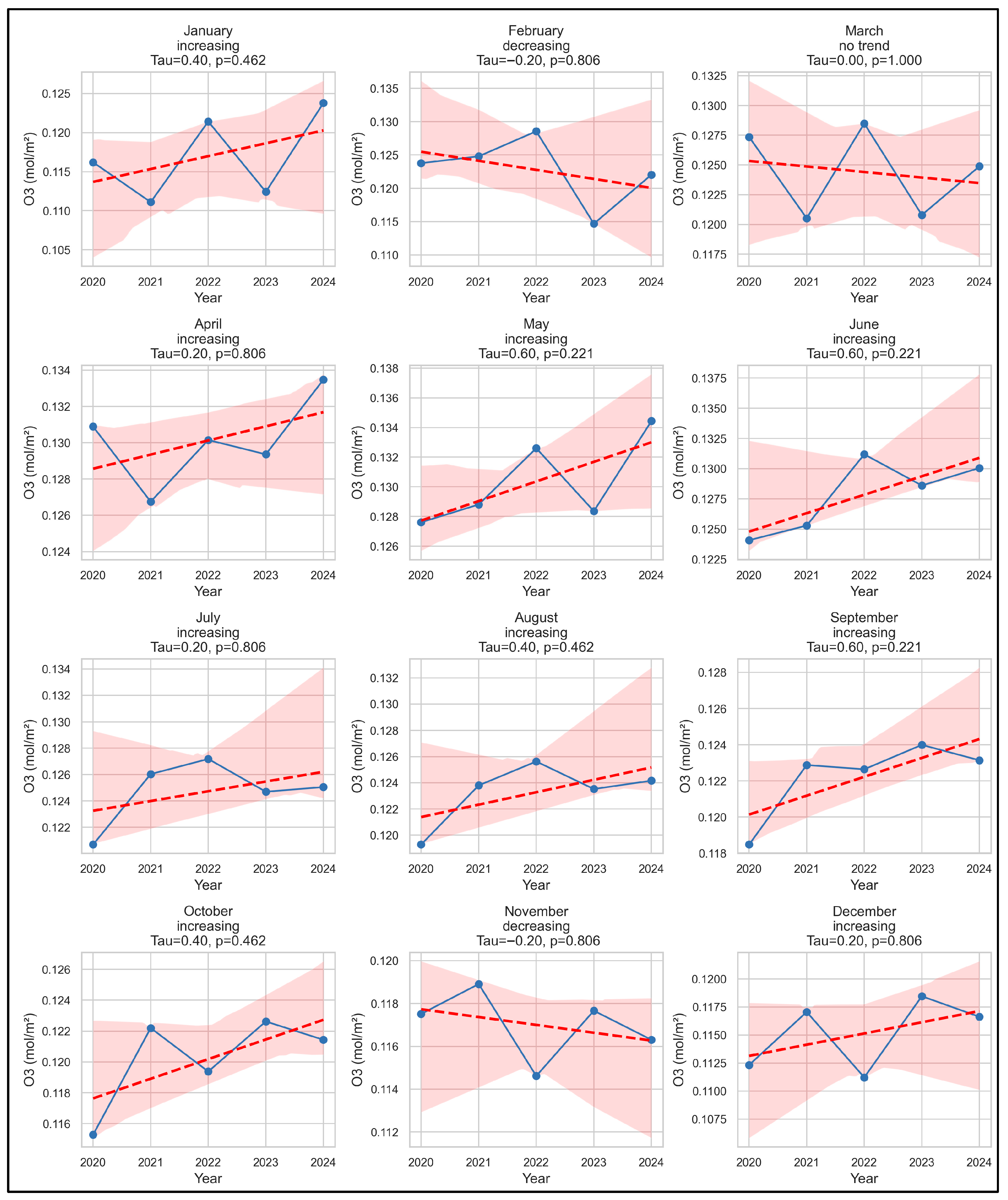 Environments 12 00274 g011