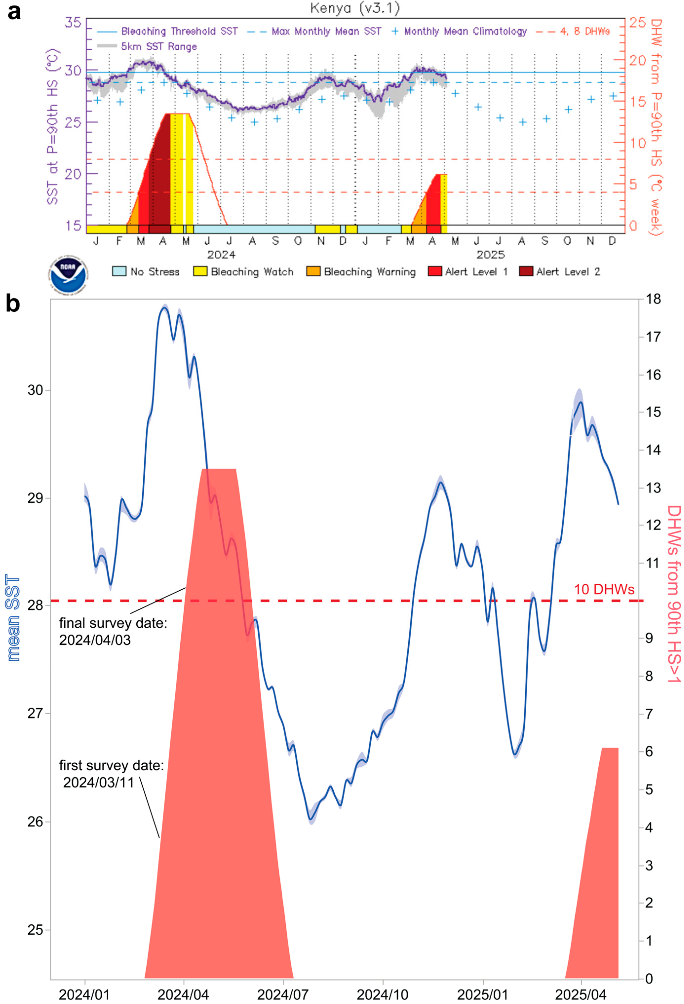 Environments 12 00276 g003 Environments 12 00276 g003