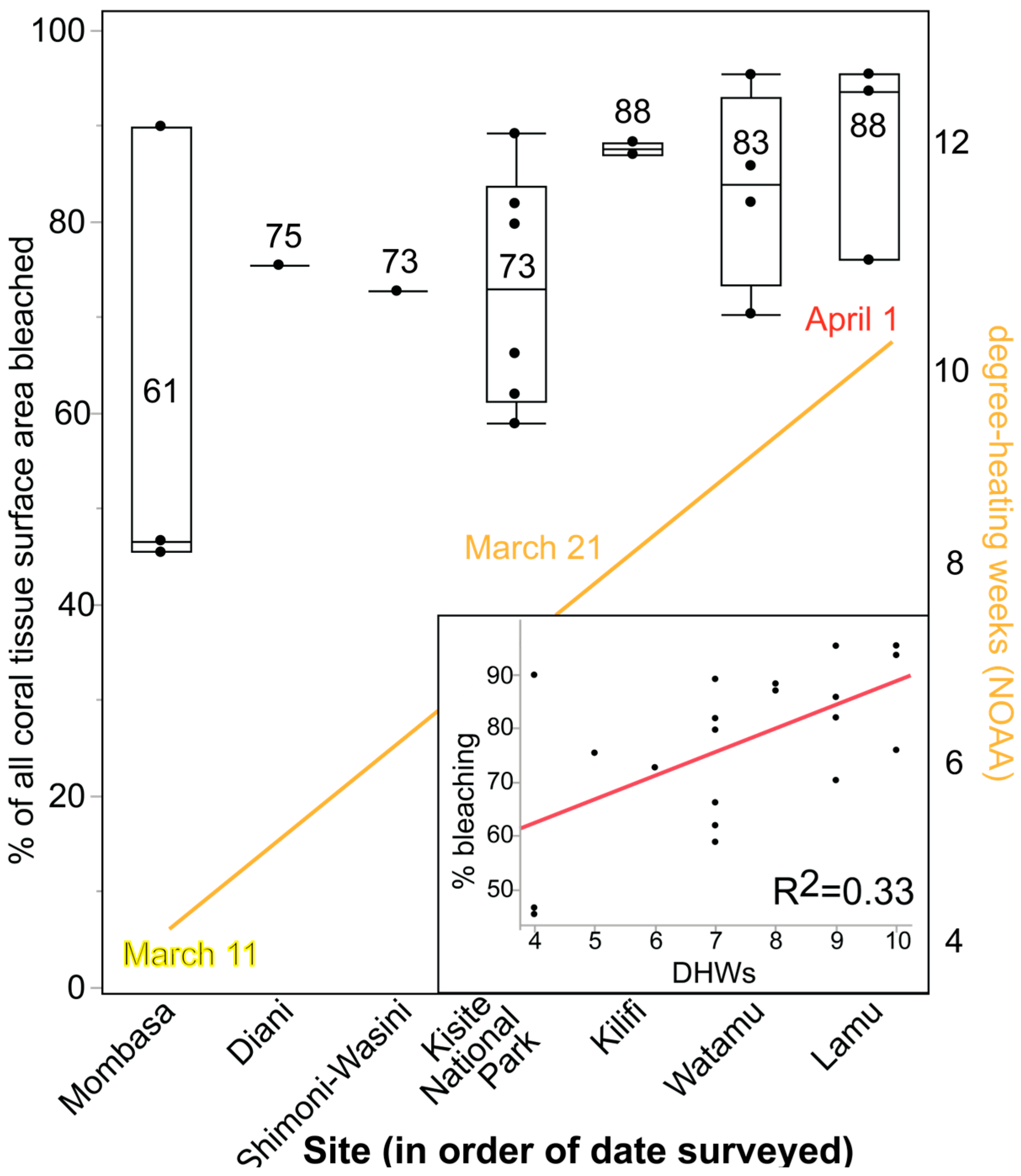 Environments 12 00276 g004 Environments 12 00276 g004