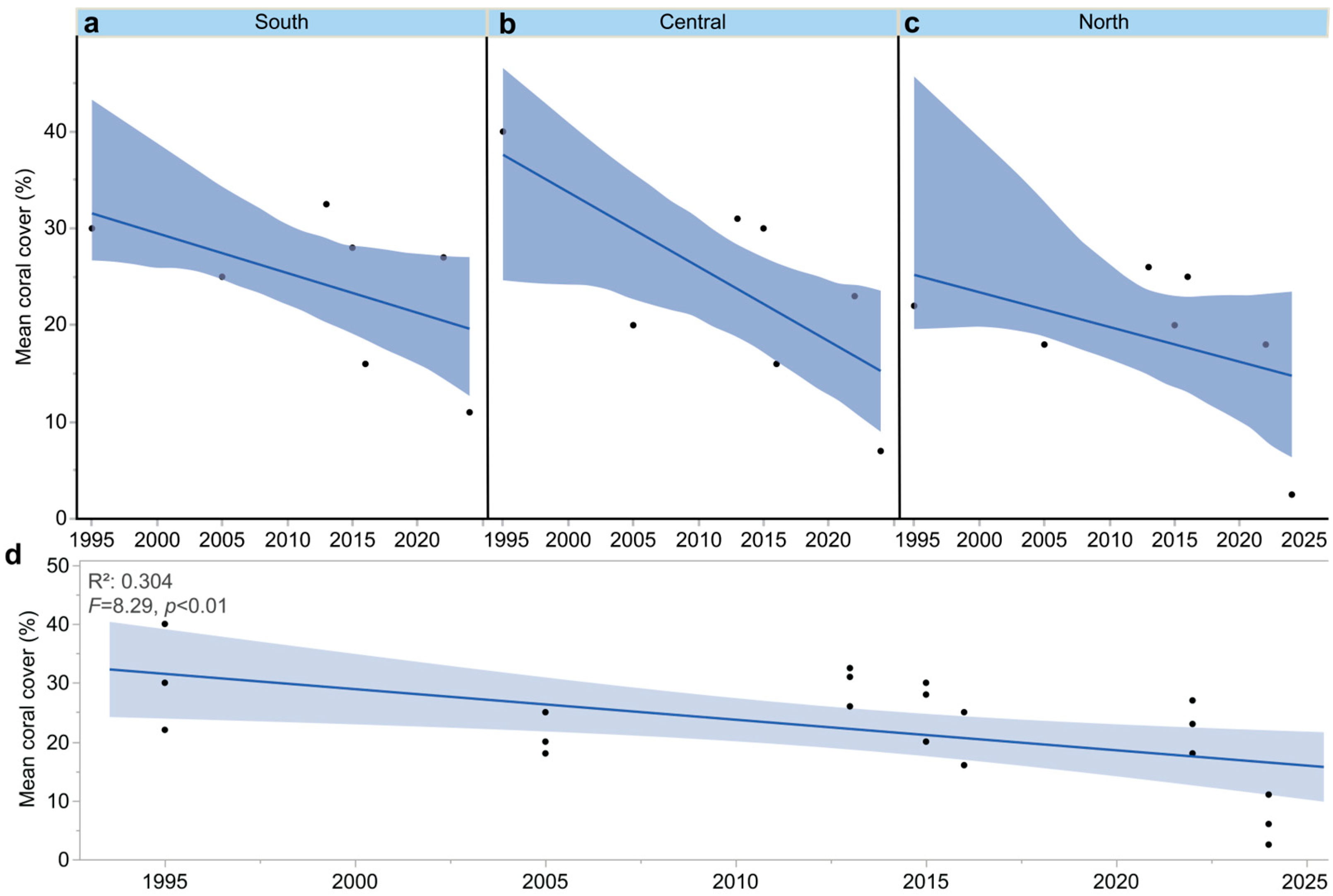 Environments 12 00276 g006 Environments 12 00276 g006