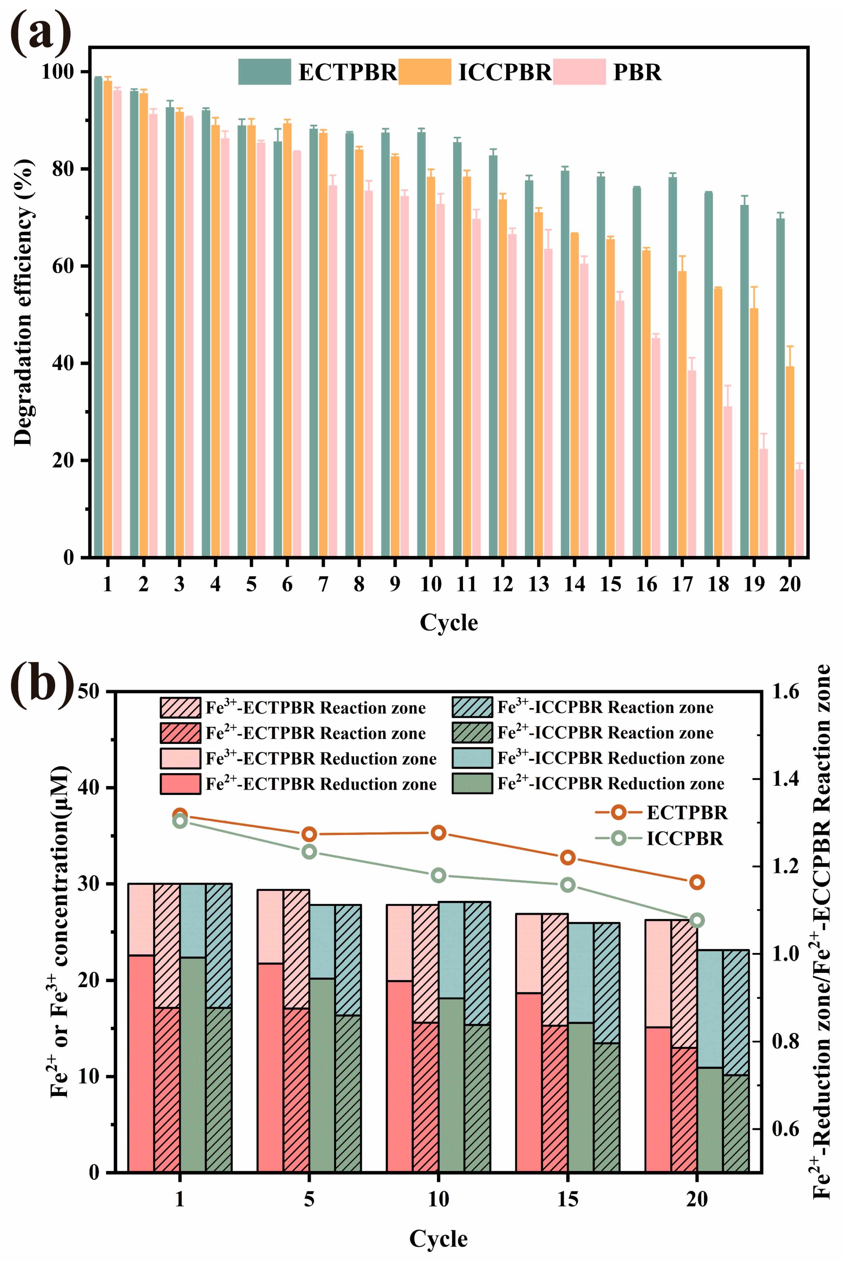 Environments 12 00280 g005 Environments 12 00280 g005
