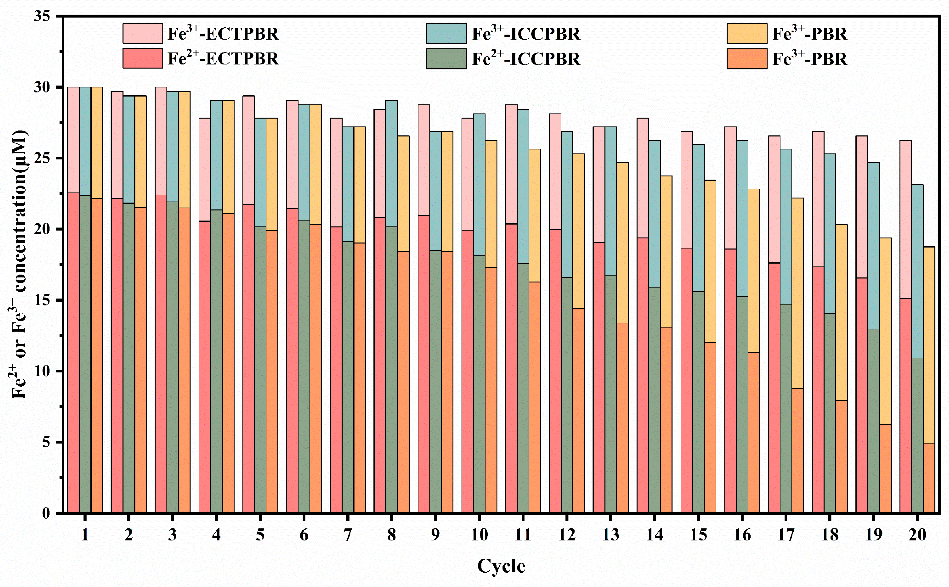 Environments 12 00280 g006 Environments 12 00280 g006