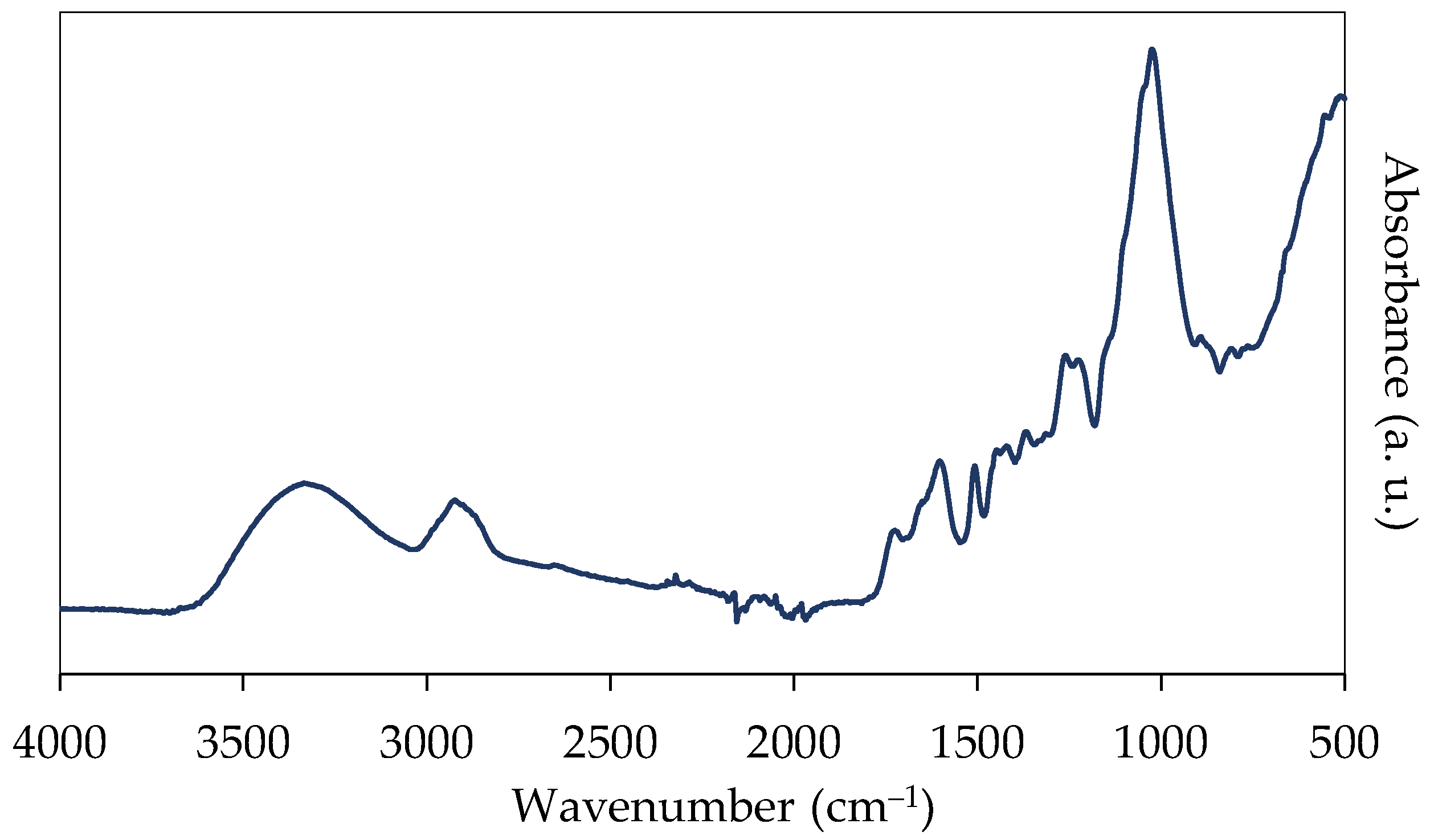 Environments 12 00284 g001