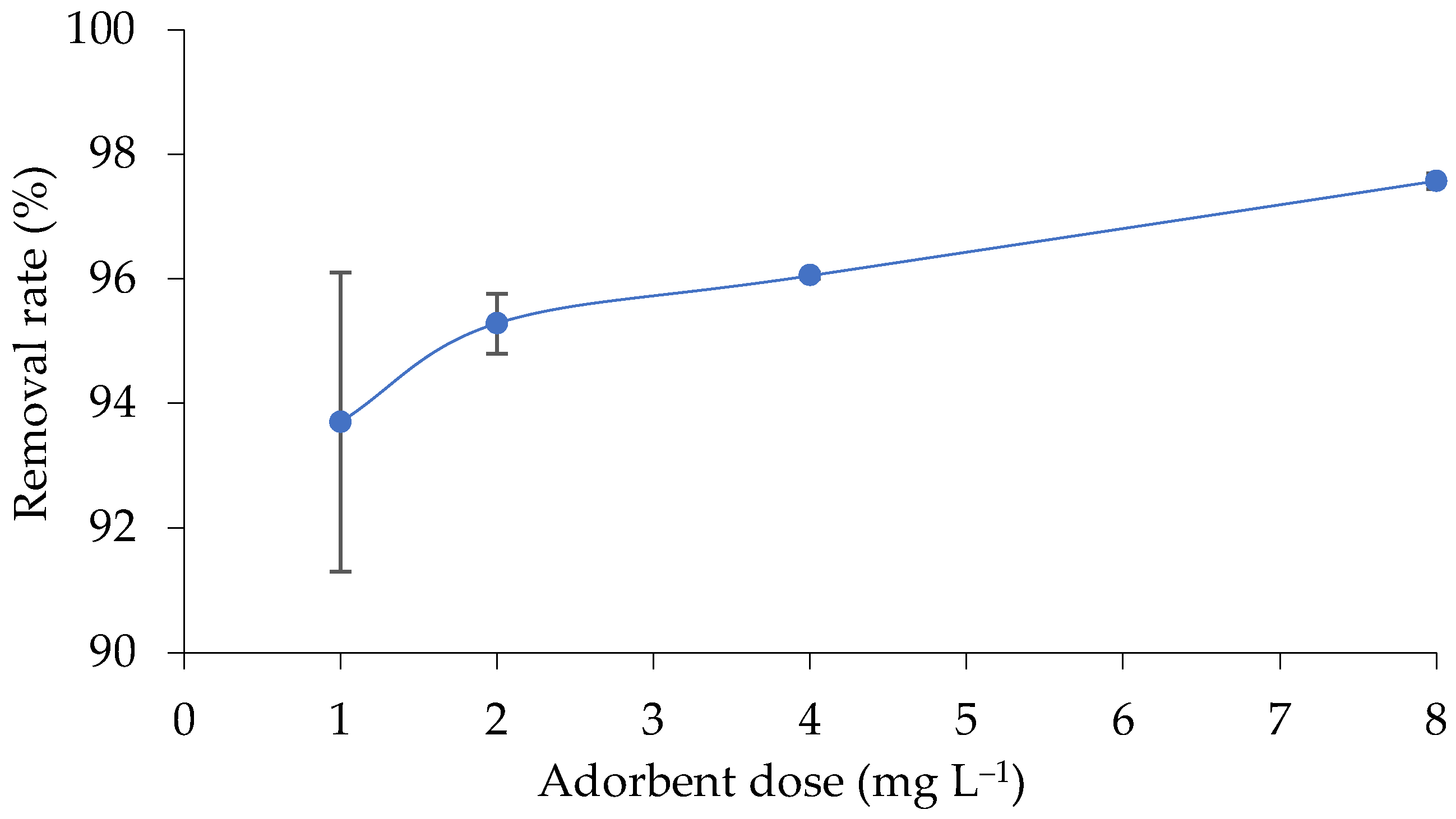 Environments 12 00284 g005