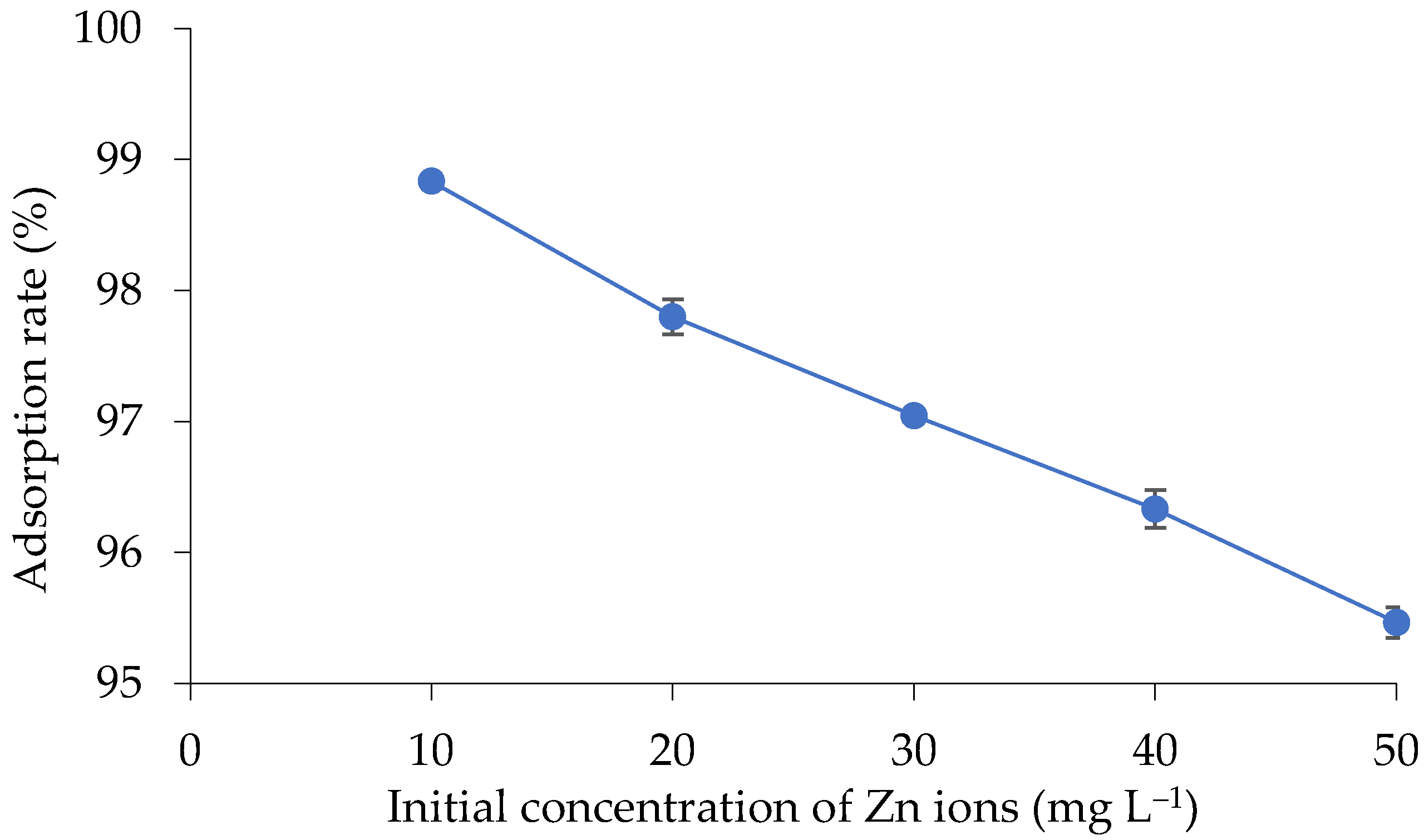 Environments 12 00284 g007