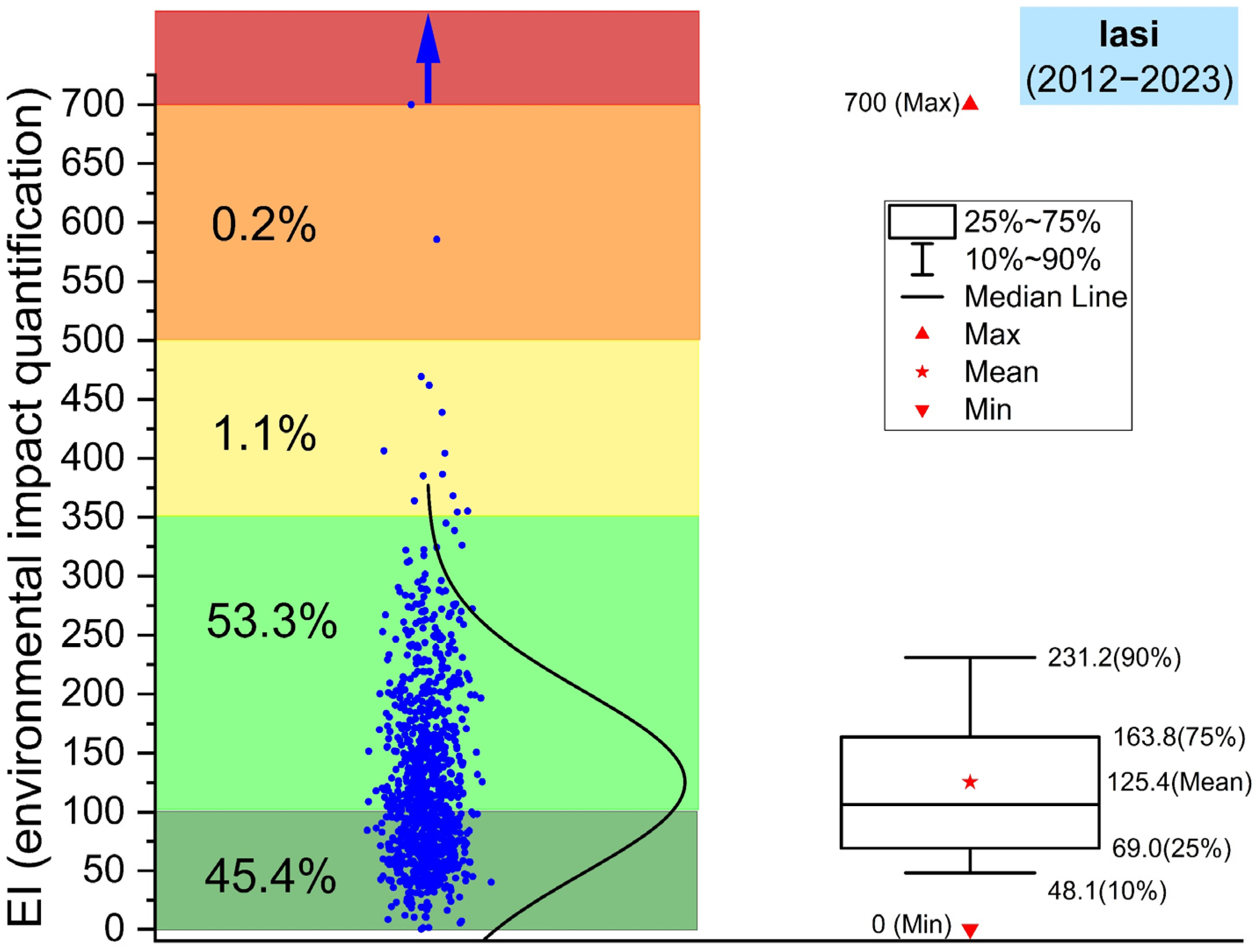 Environments 12 00285 g005