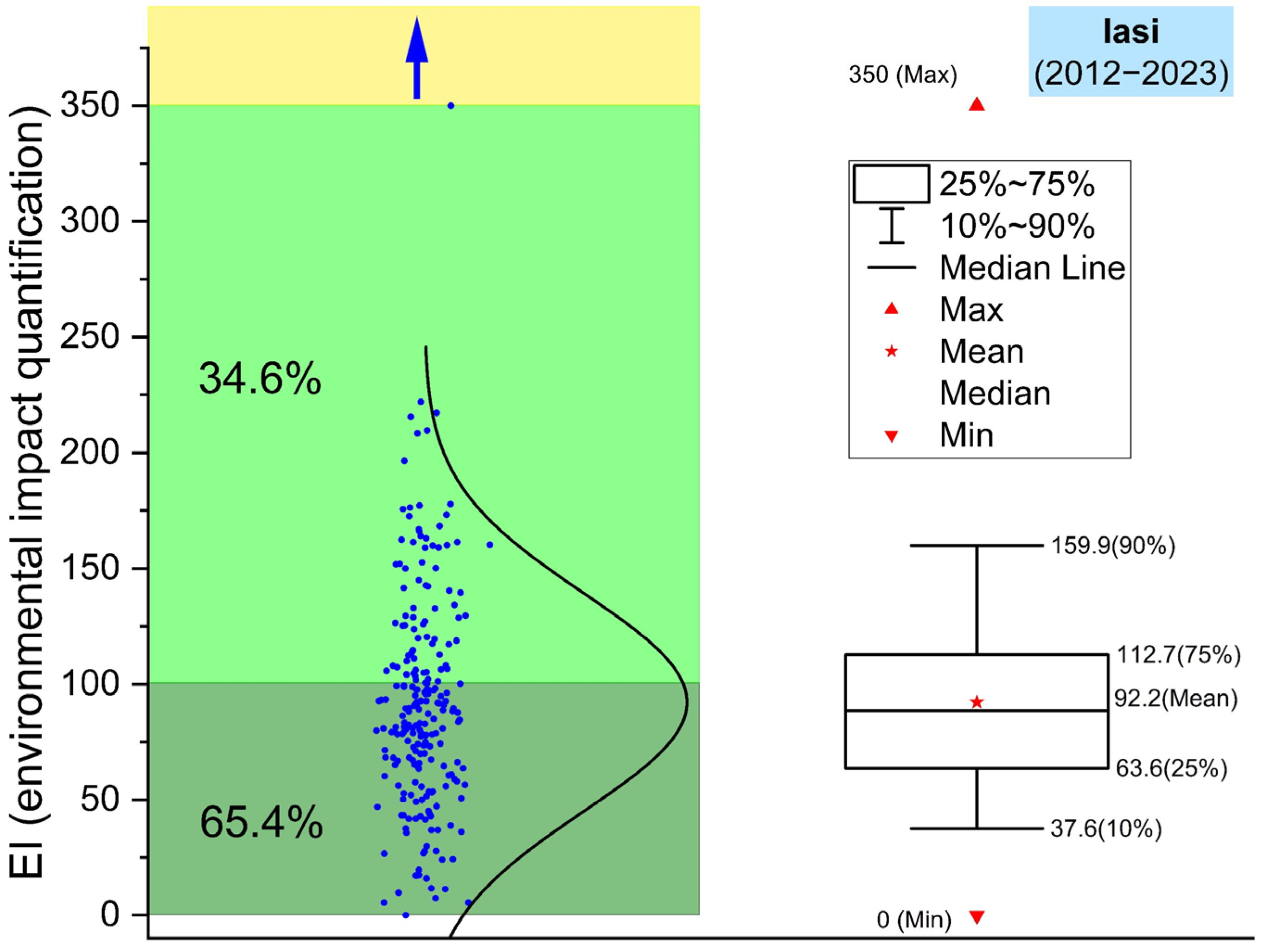 Environments 12 00285 g006