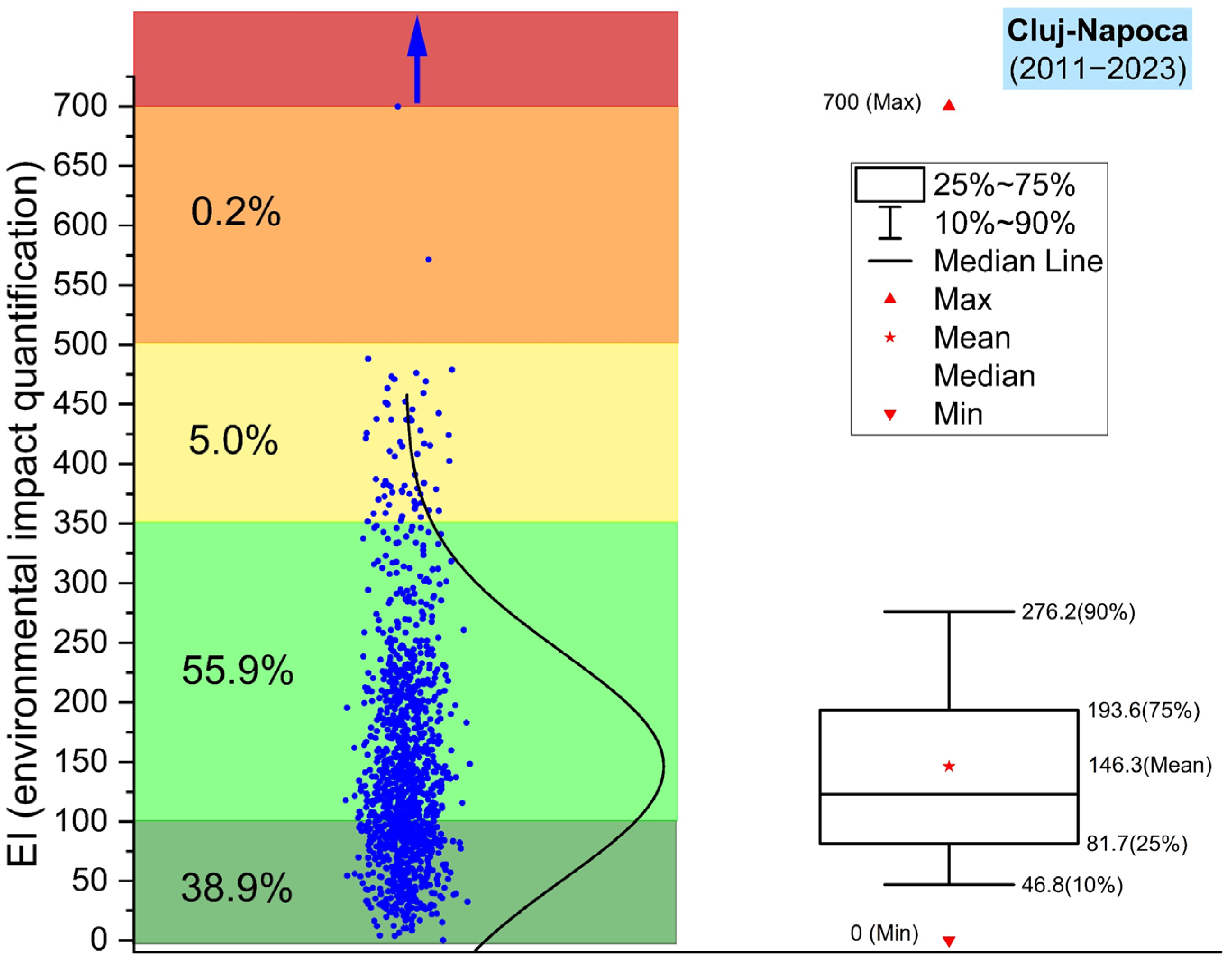 Environments 12 00285 g007