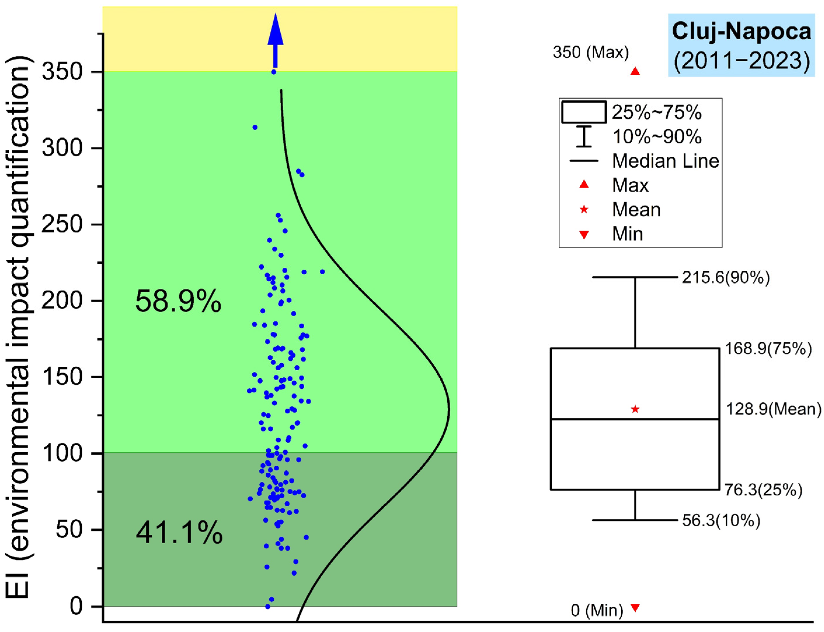 Environments 12 00285 g008