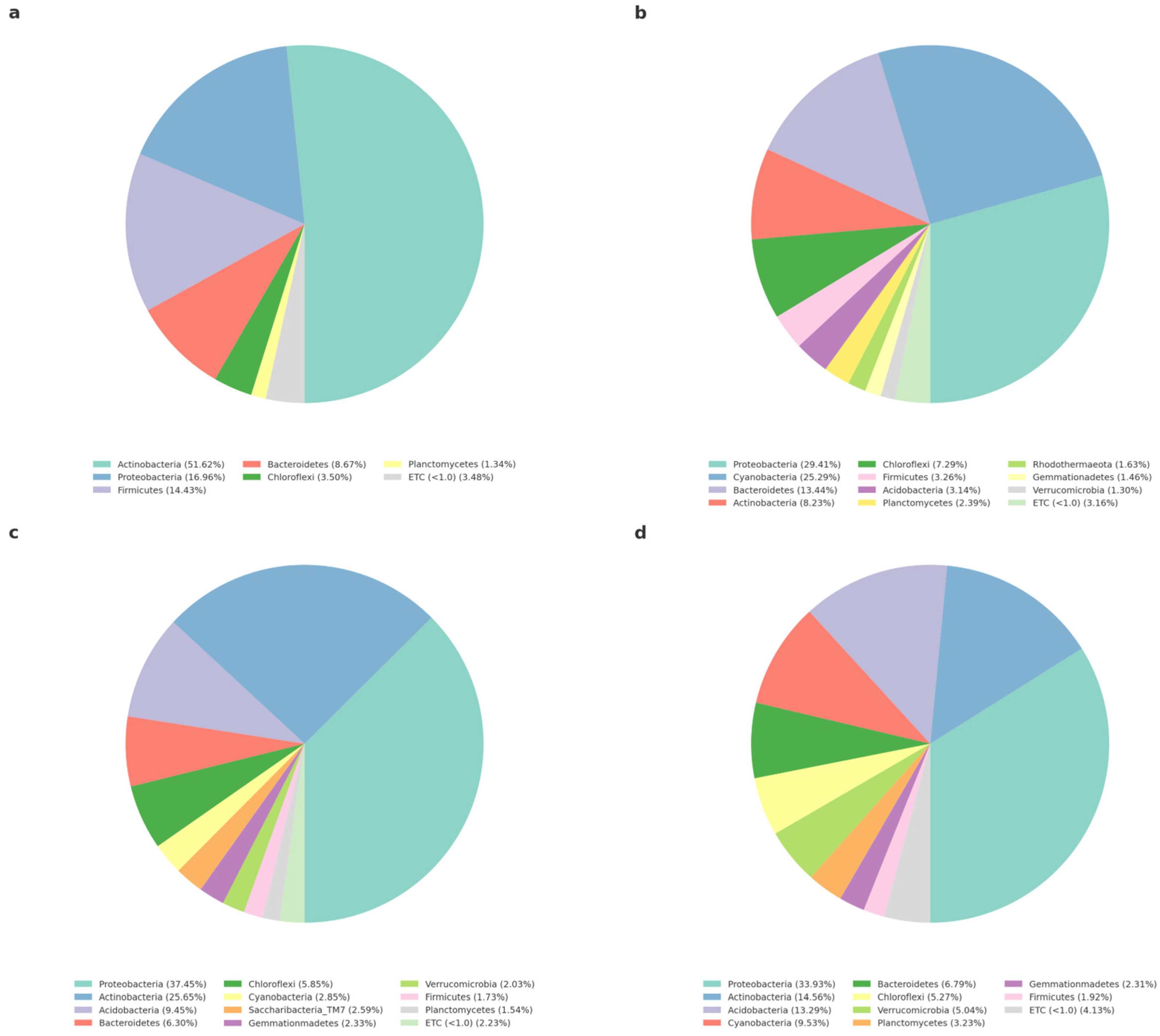 Environments 12 00287 g008