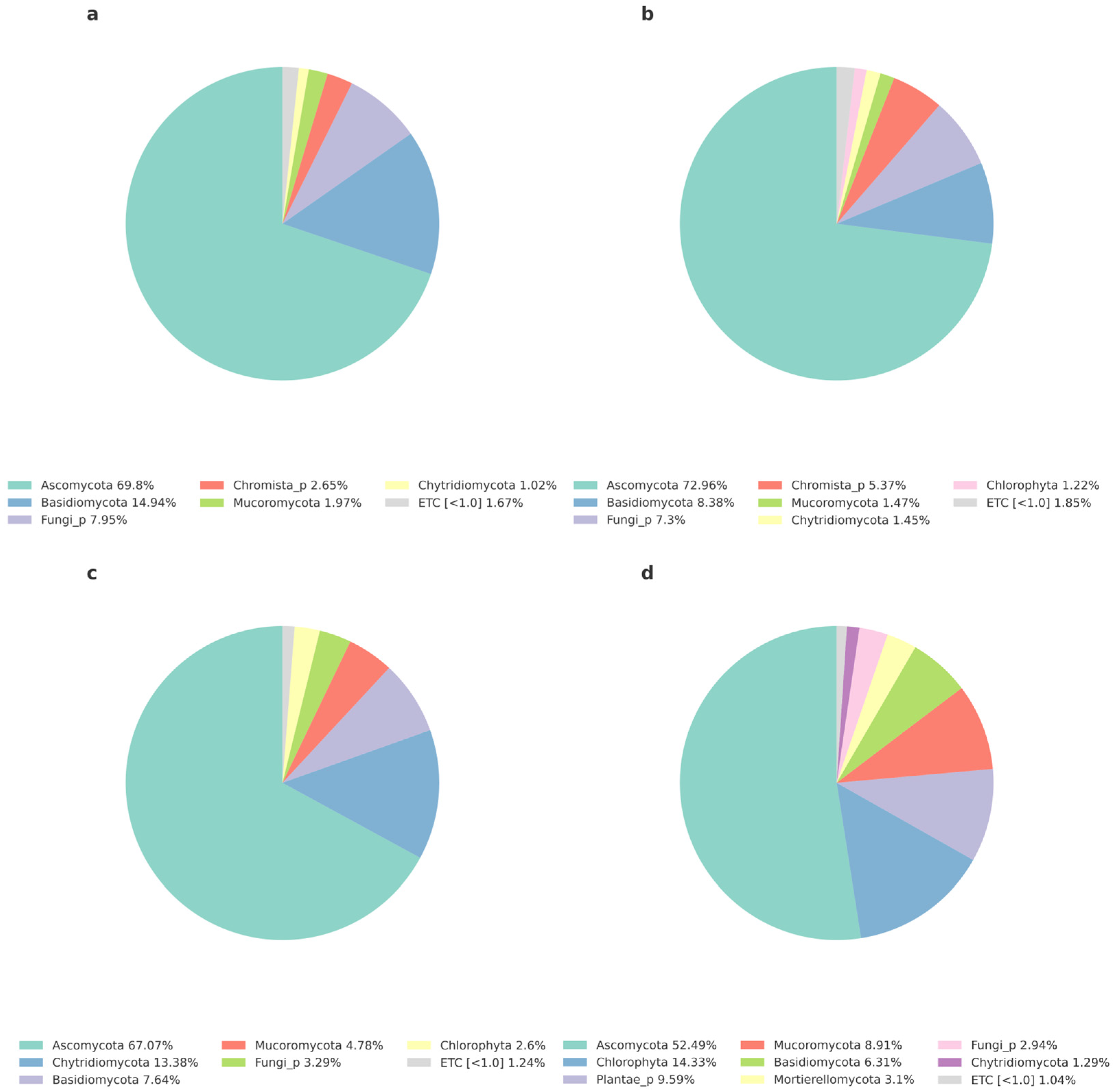 Environments 12 00287 g009