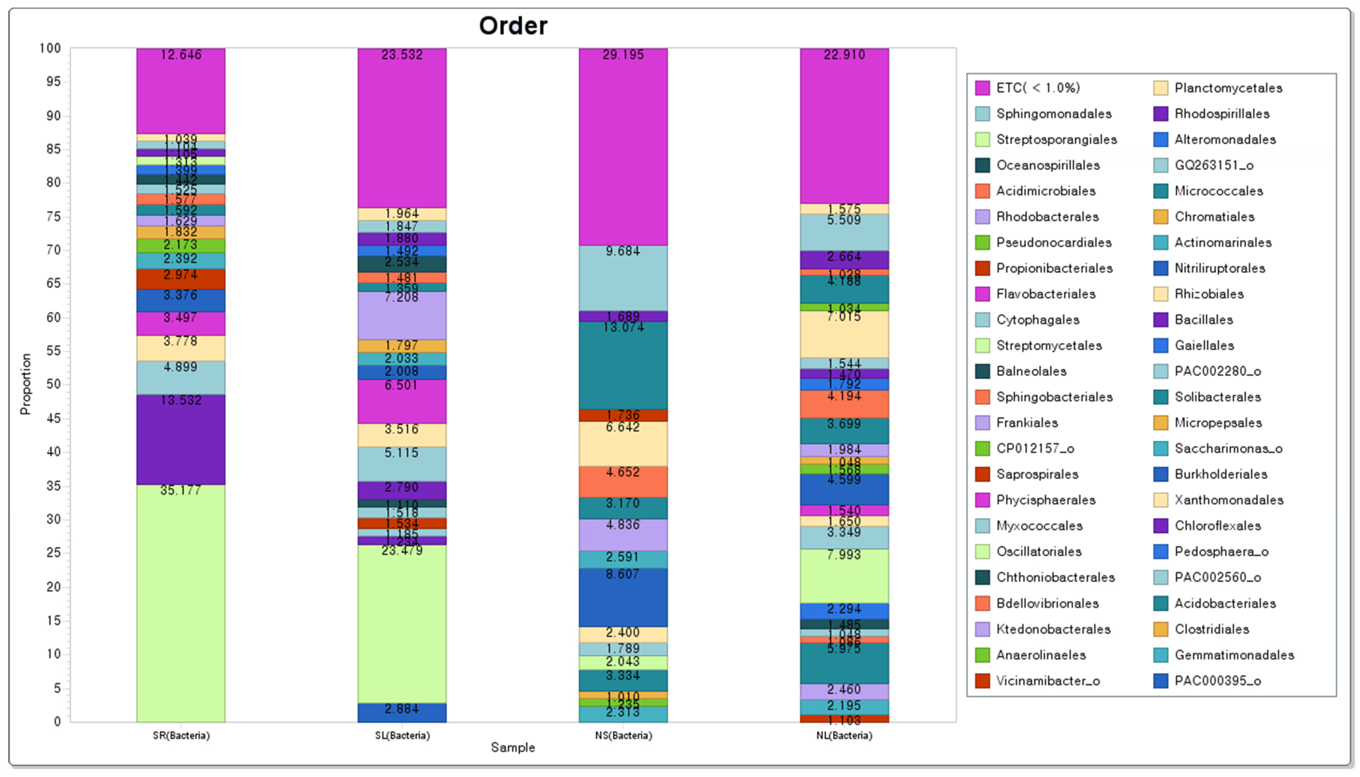 Environments 12 00287 g010