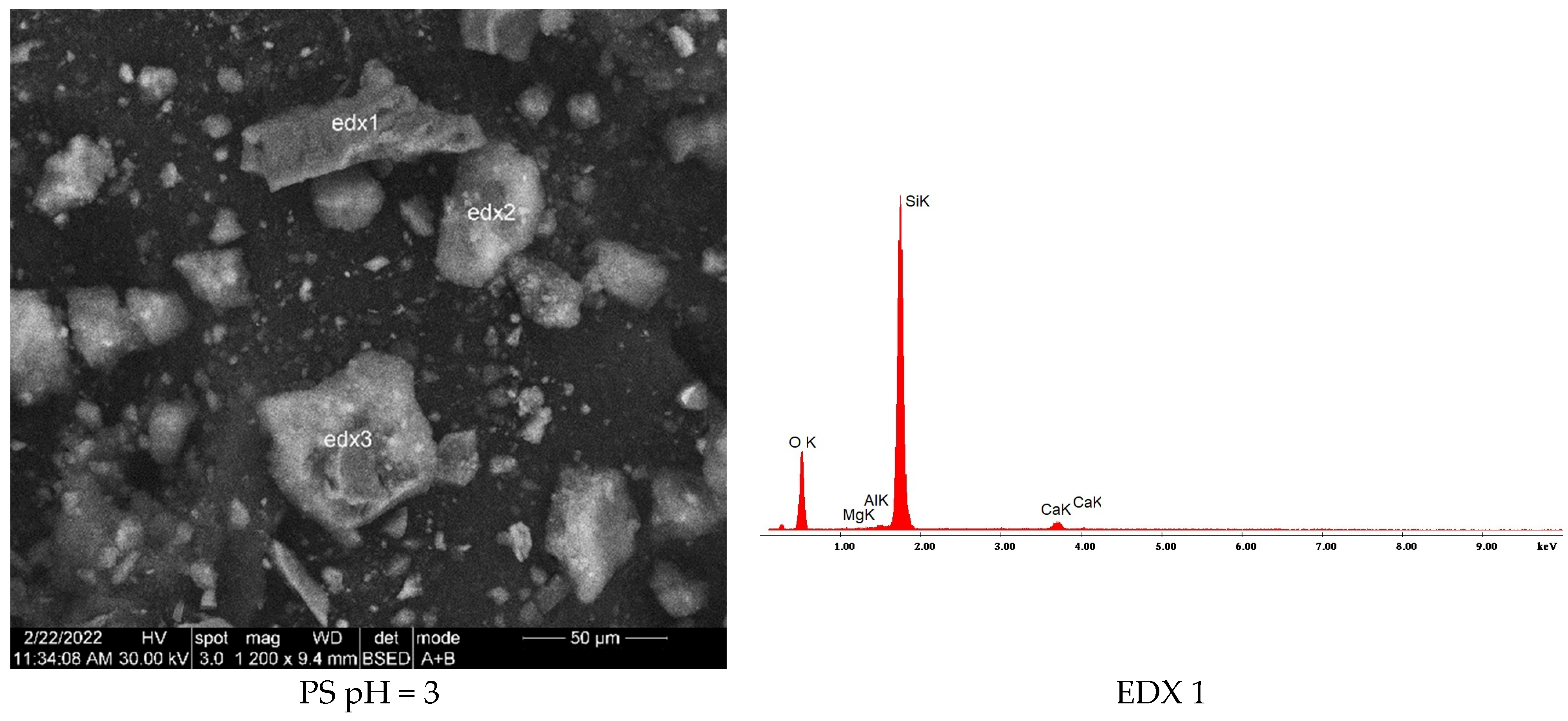 Environments 12 00288 g004a