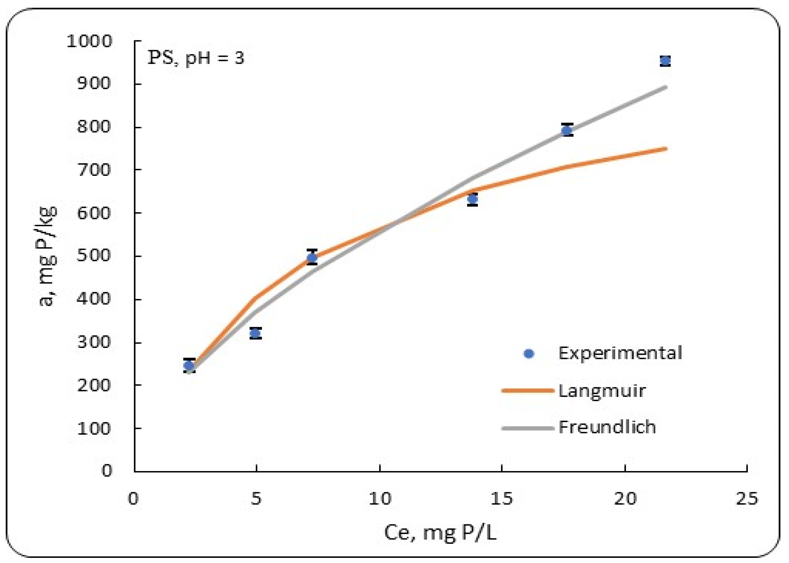 Environments 12 00288 g008