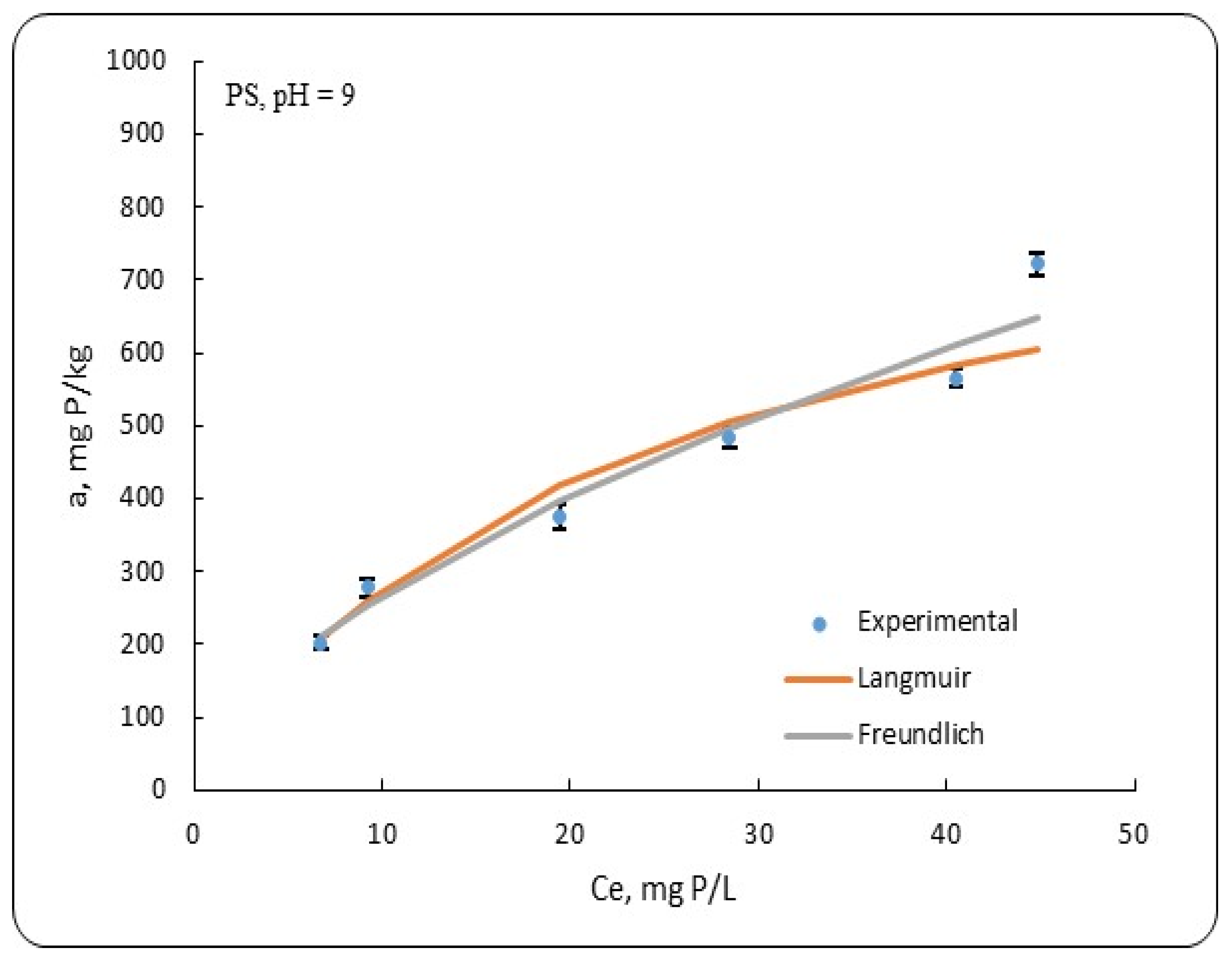 Environments 12 00288 g009