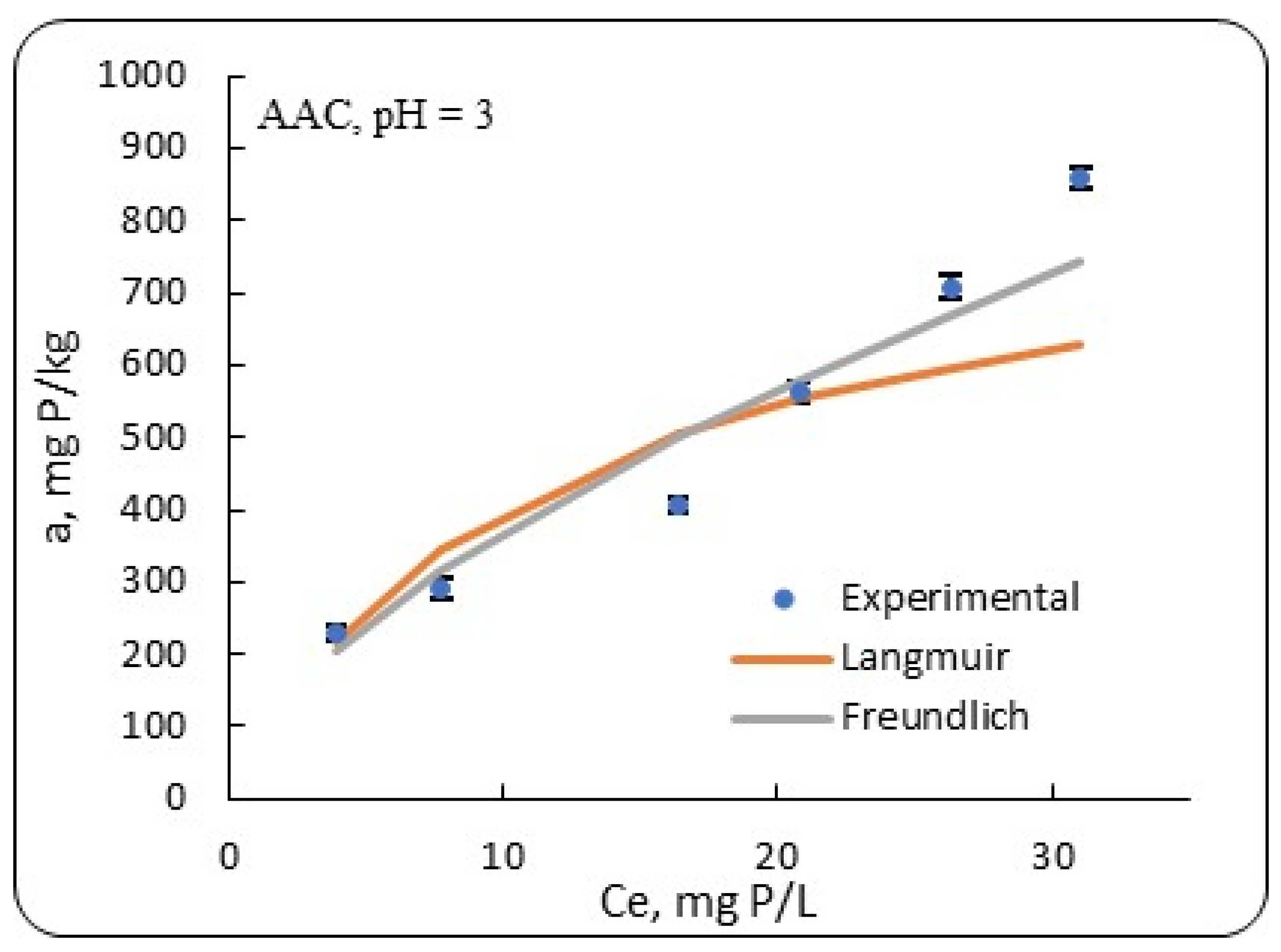 Environments 12 00288 g010