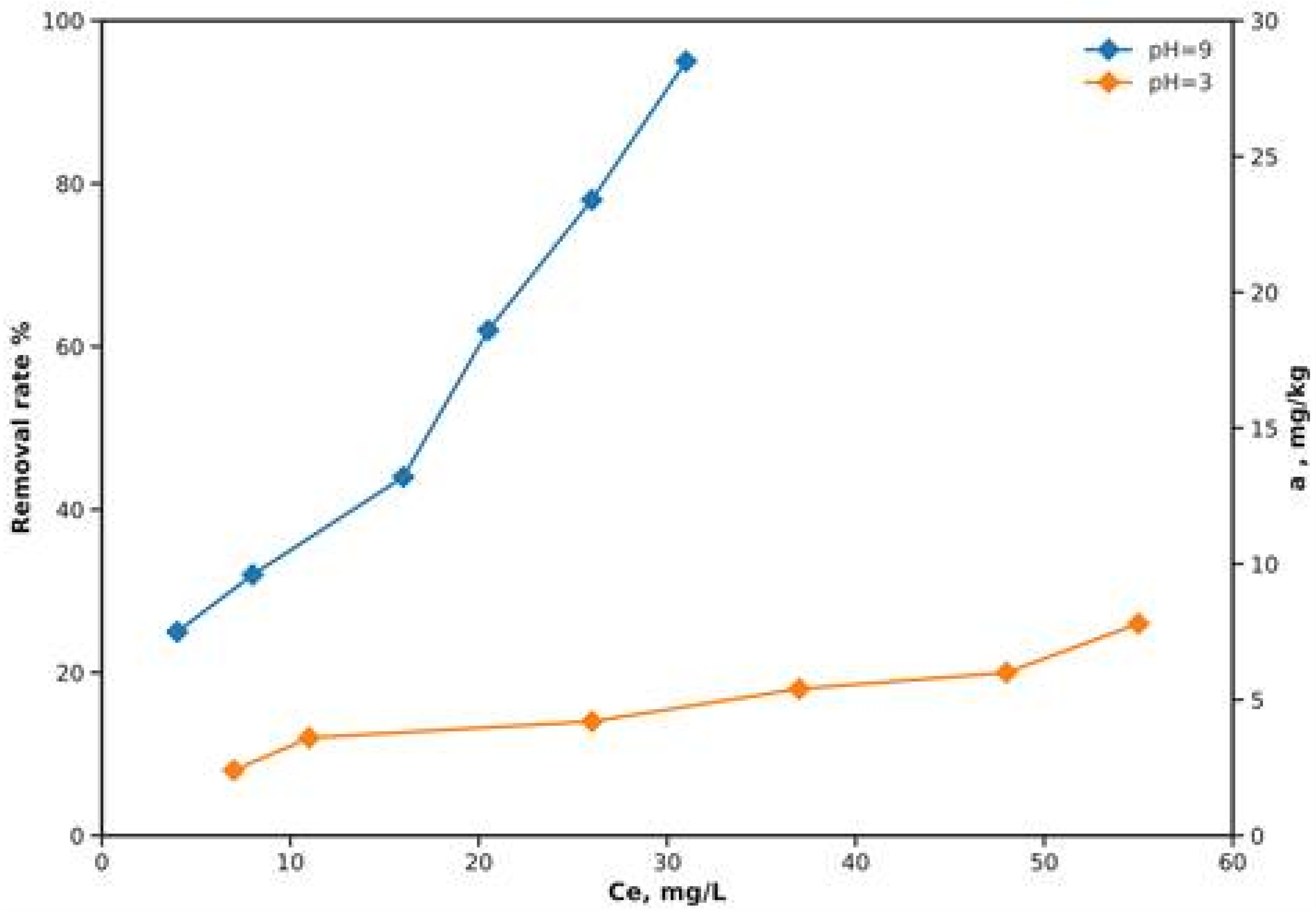 Environments 12 00288 g012