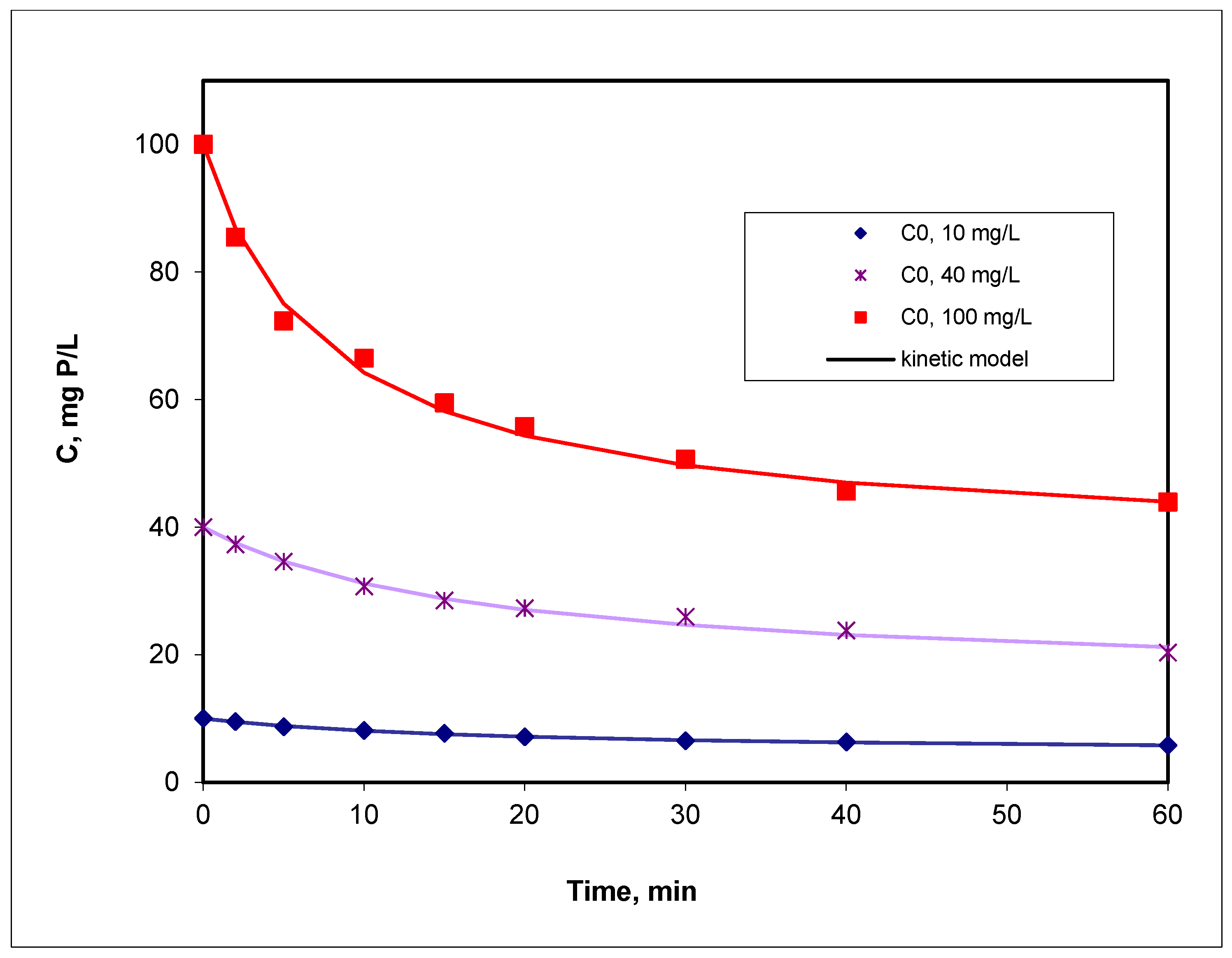 Environments 12 00288 g015