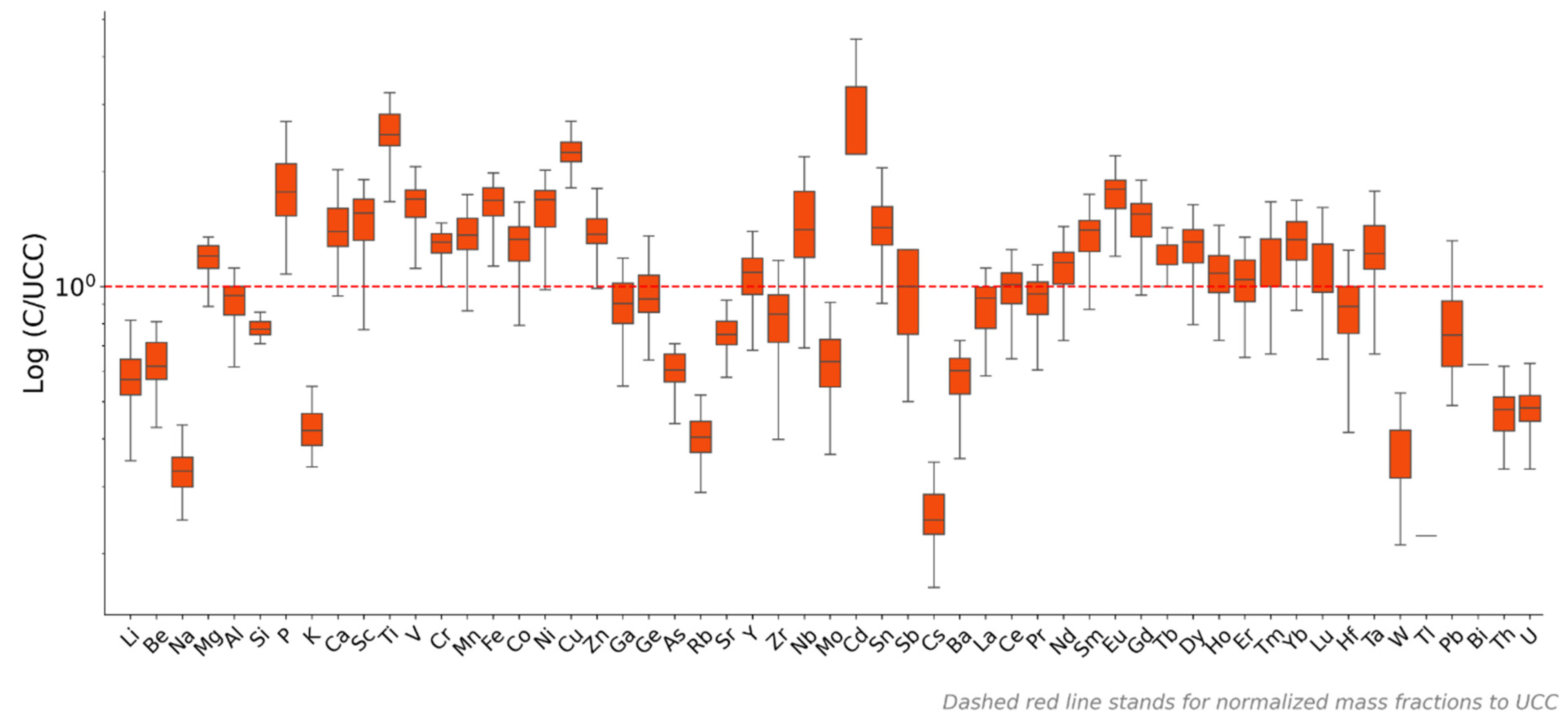 Environments 12 00289 g002