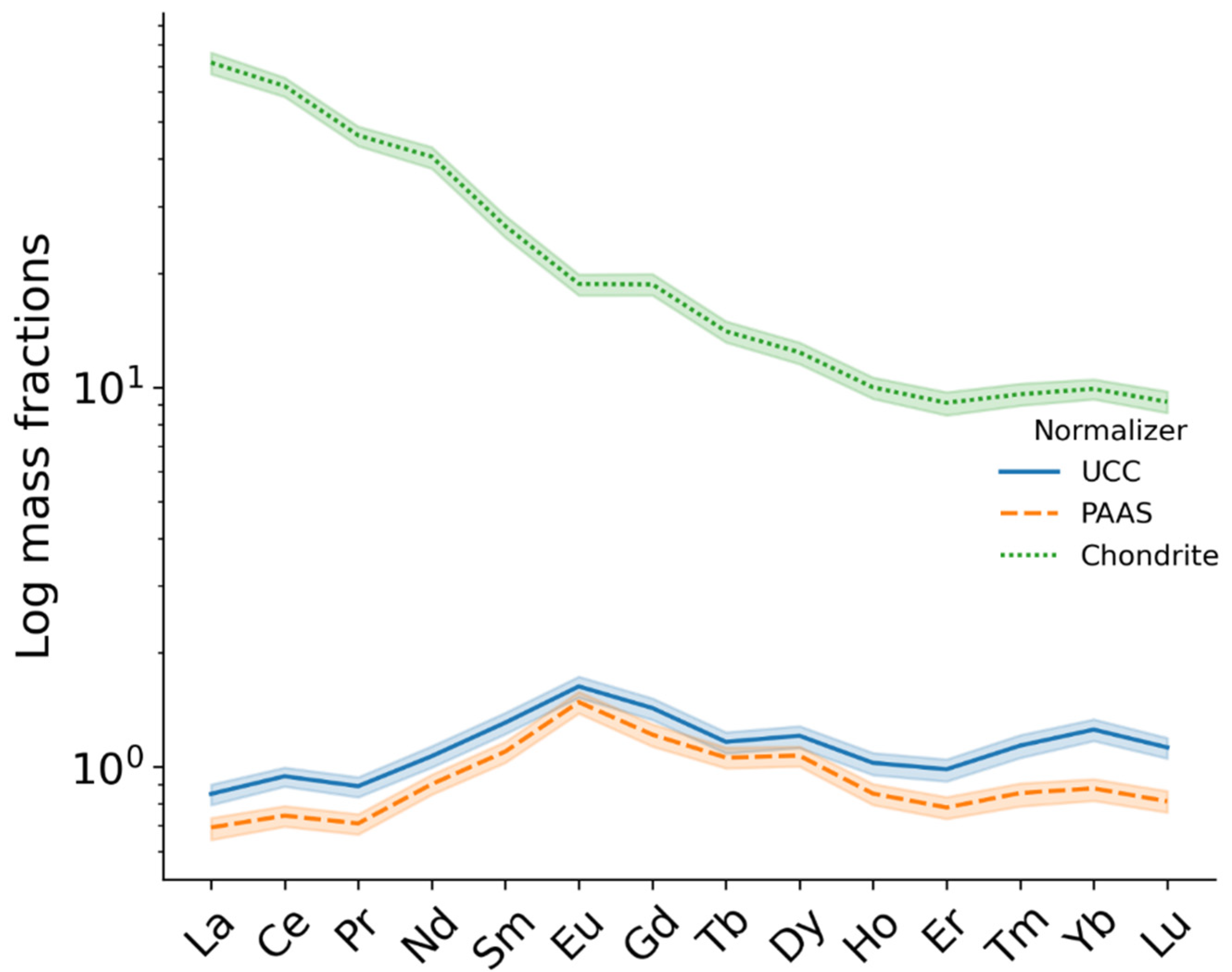 Environments 12 00289 g003