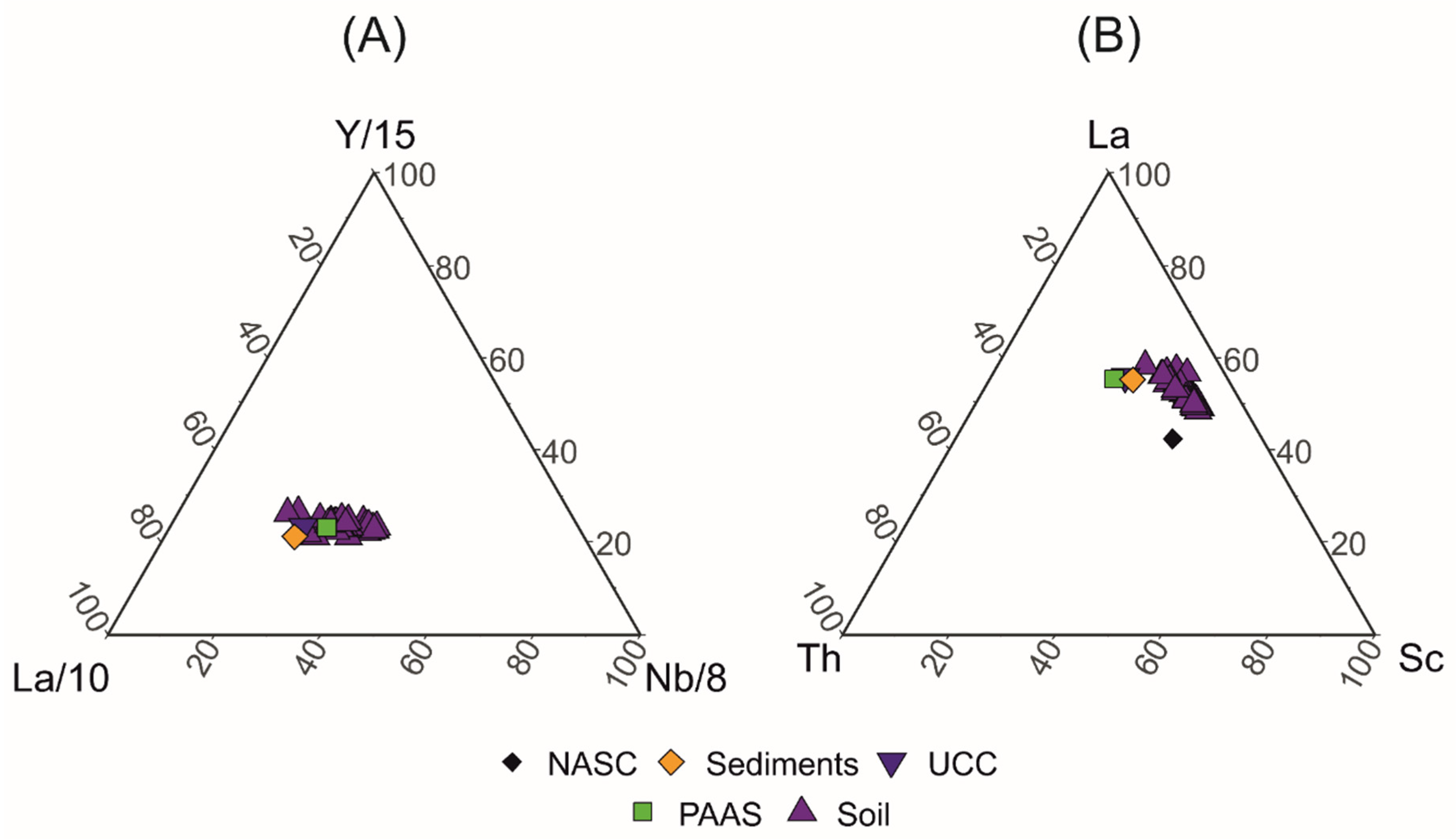 Environments 12 00289 g004