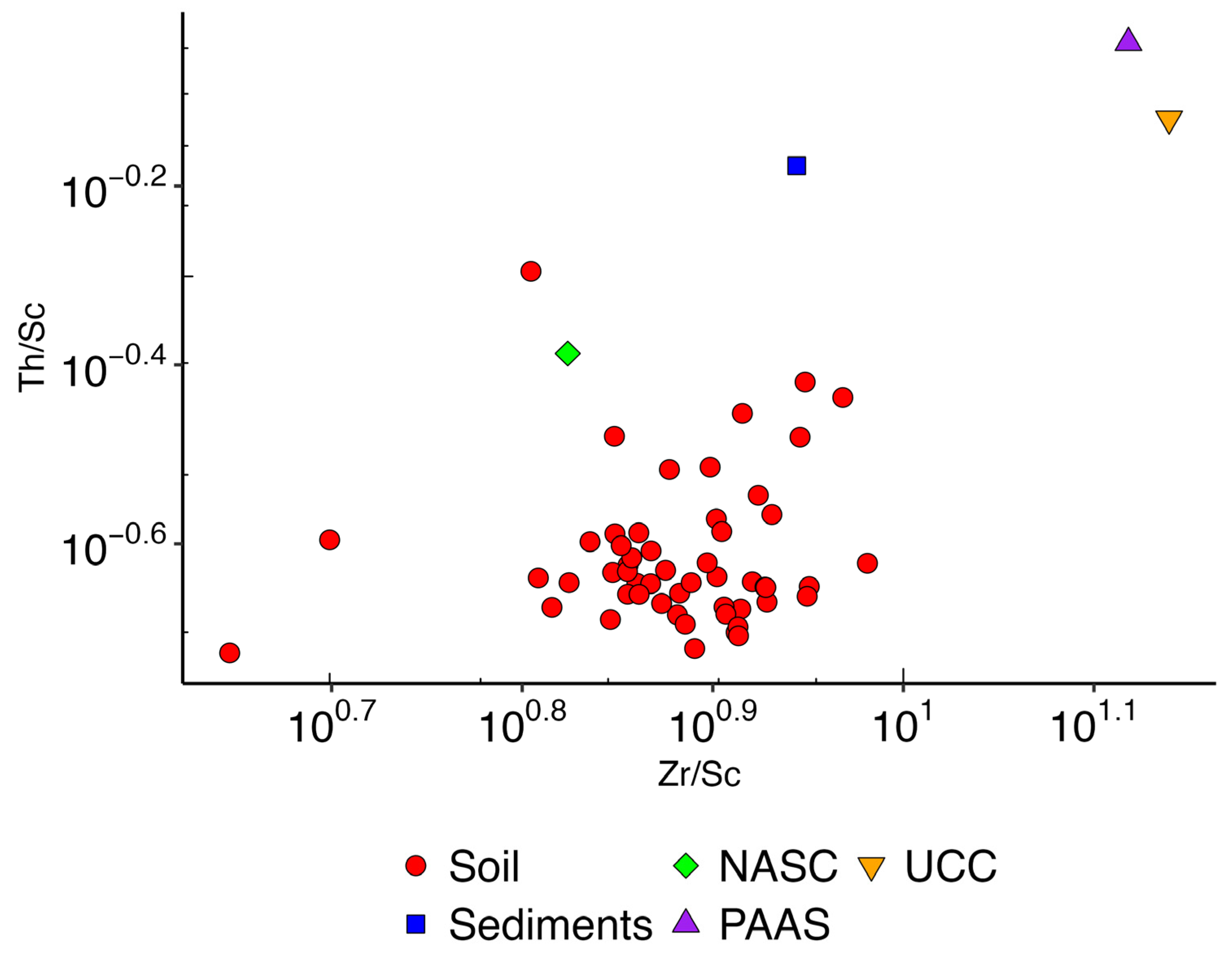 Environments 12 00289 g005