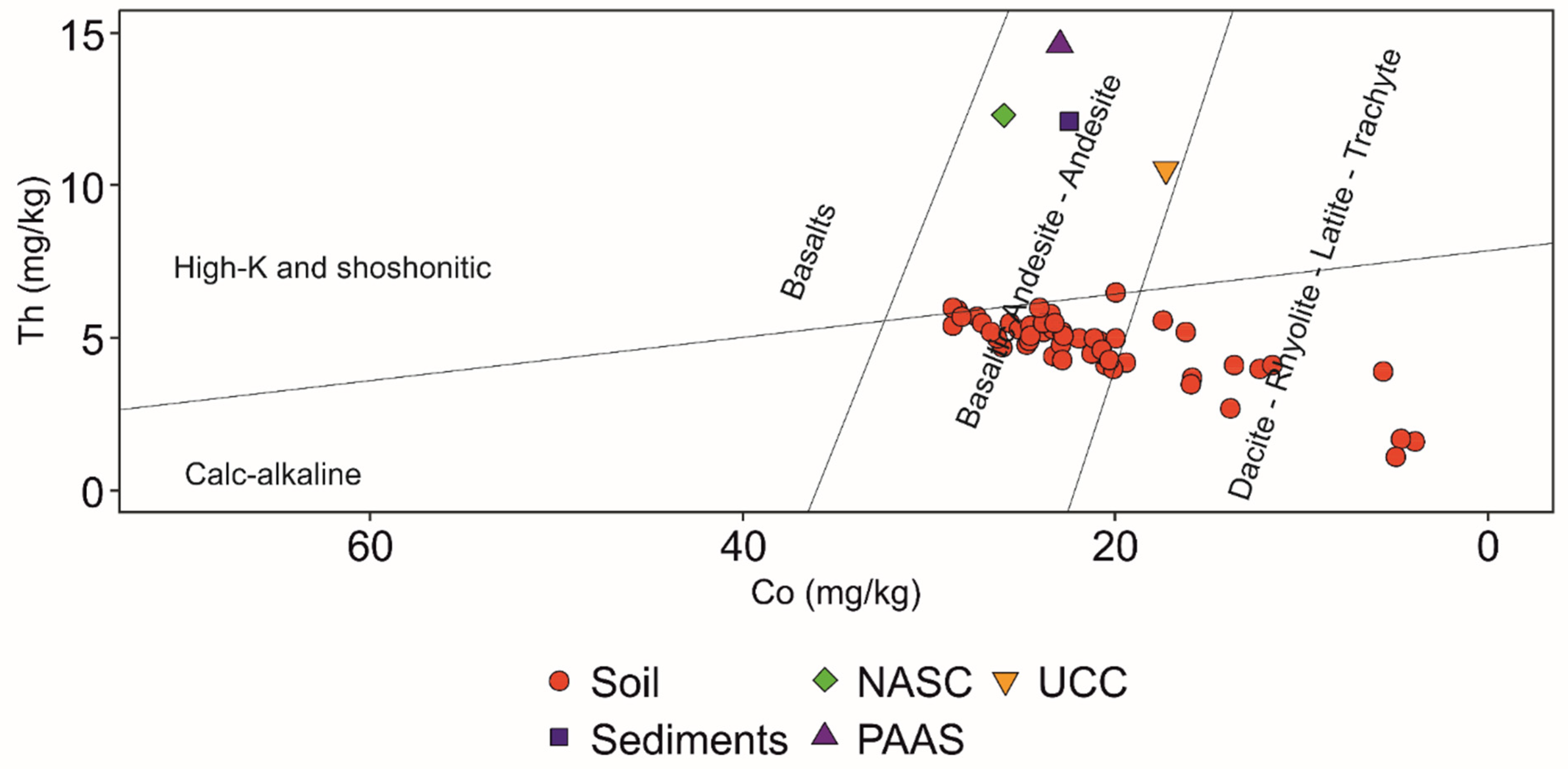 Environments 12 00289 g007
