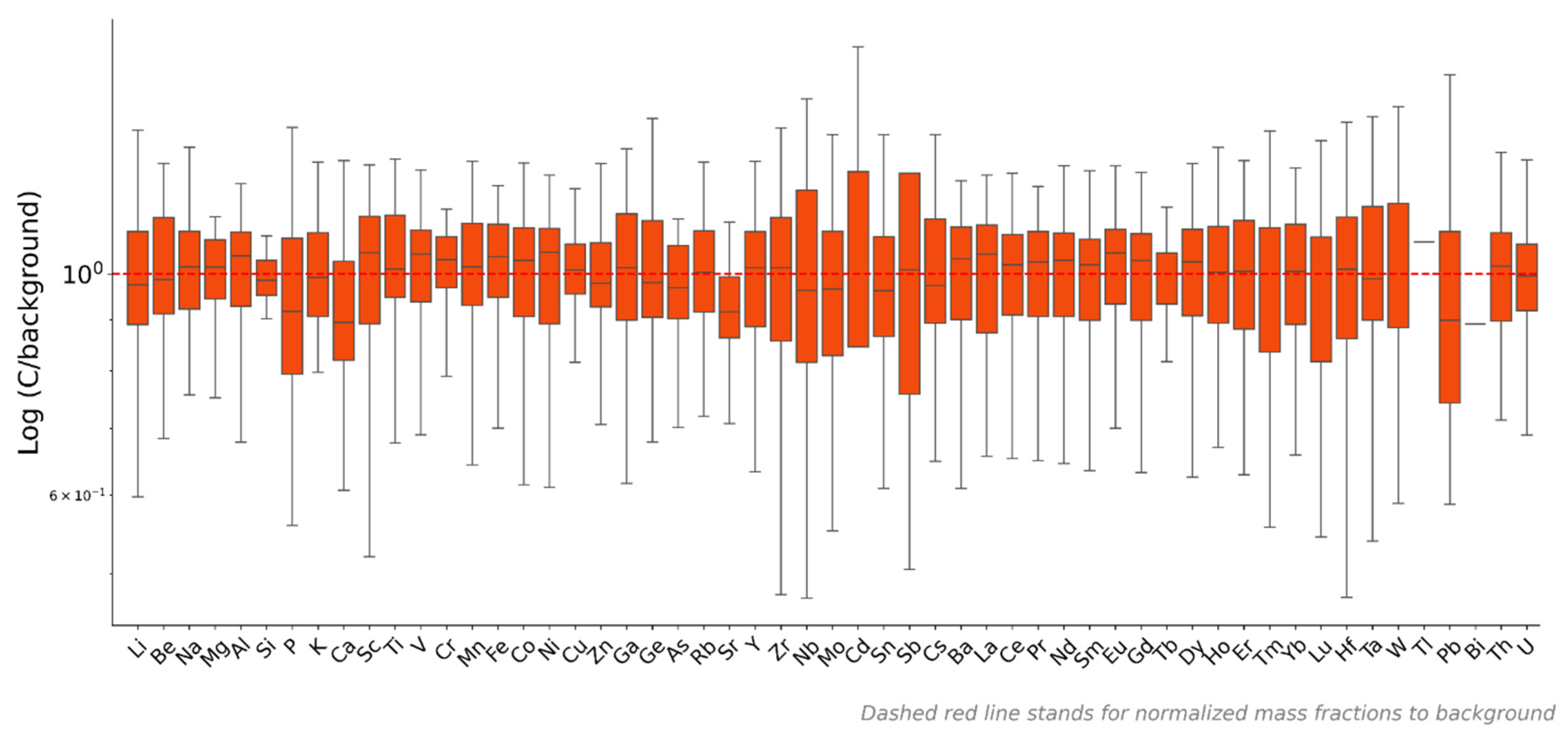 Environments 12 00289 g008