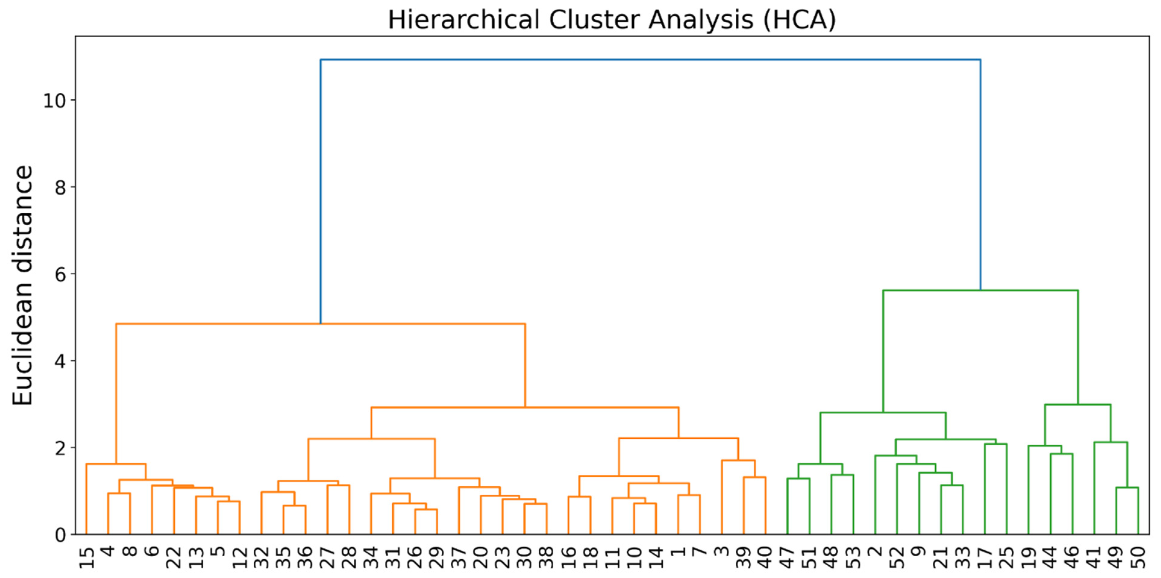 Environments 12 00289 g009