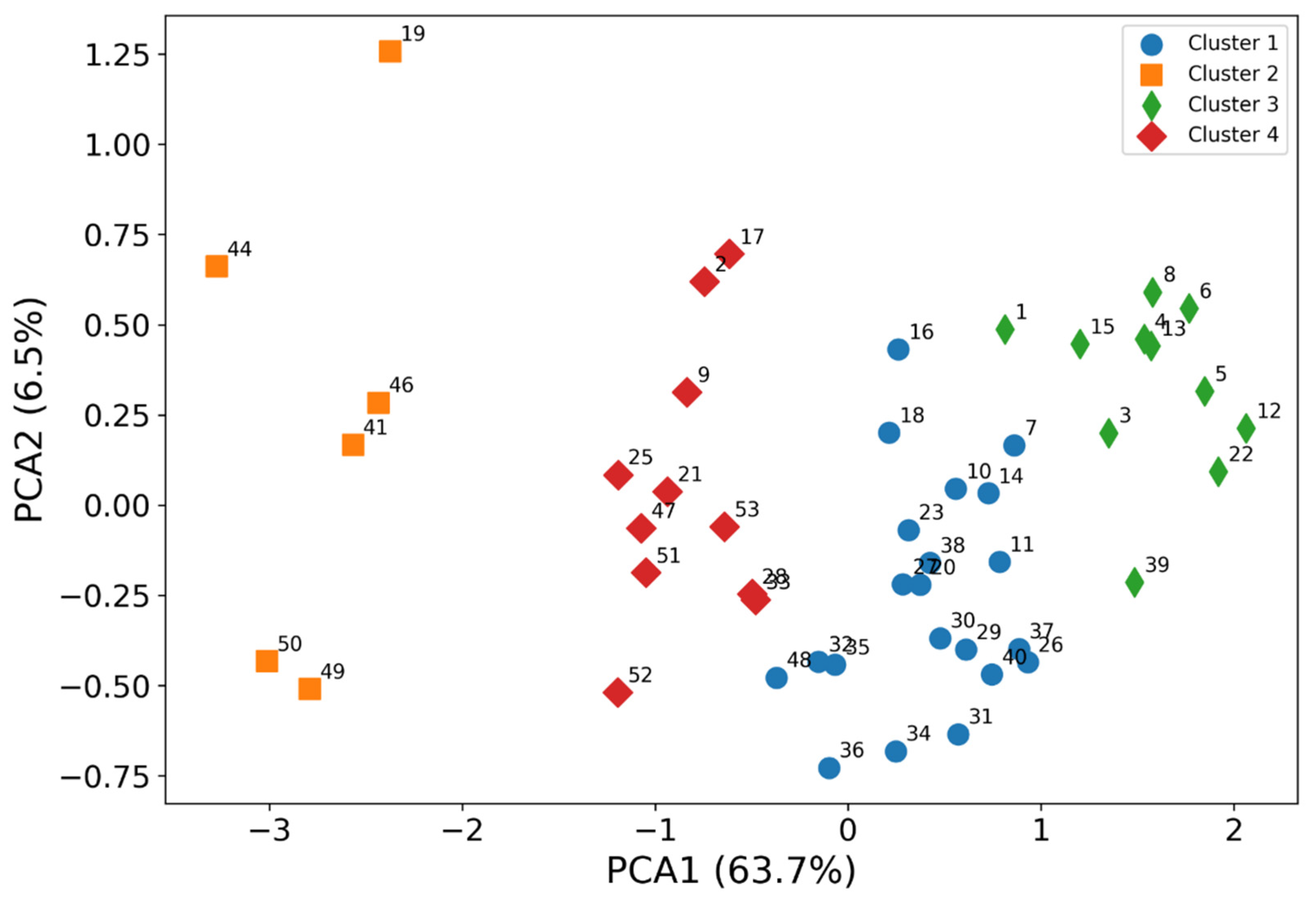 Environments 12 00289 g010