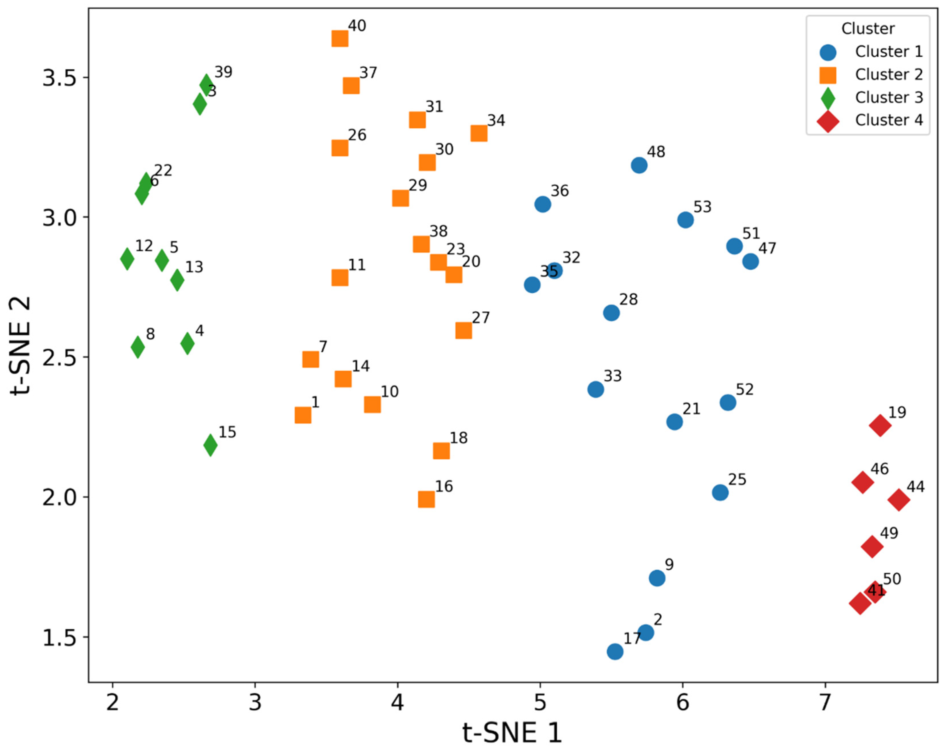 Environments 12 00289 g011