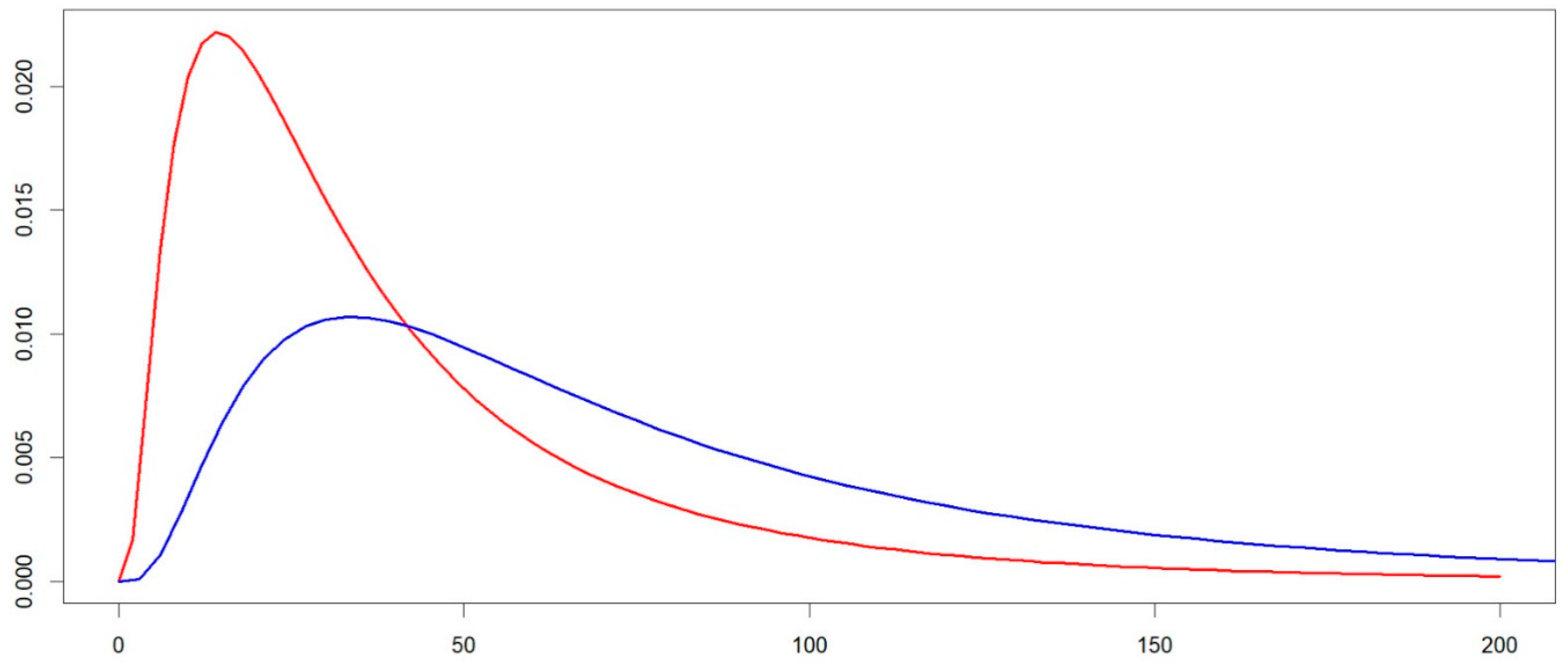 Environments 12 00291 g001 Environments 12 00291 g001