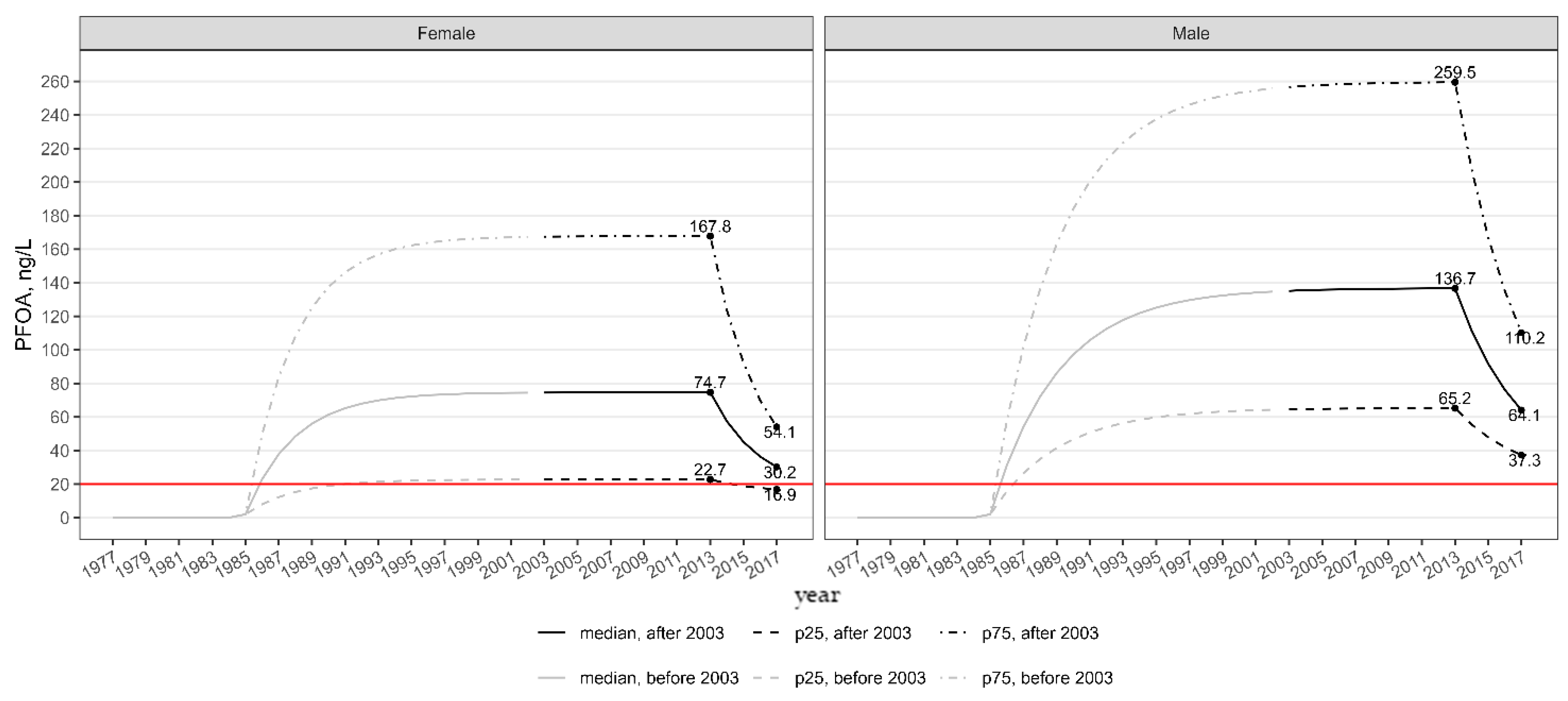 Environments 12 00291 g002 Environments 12 00291 g002